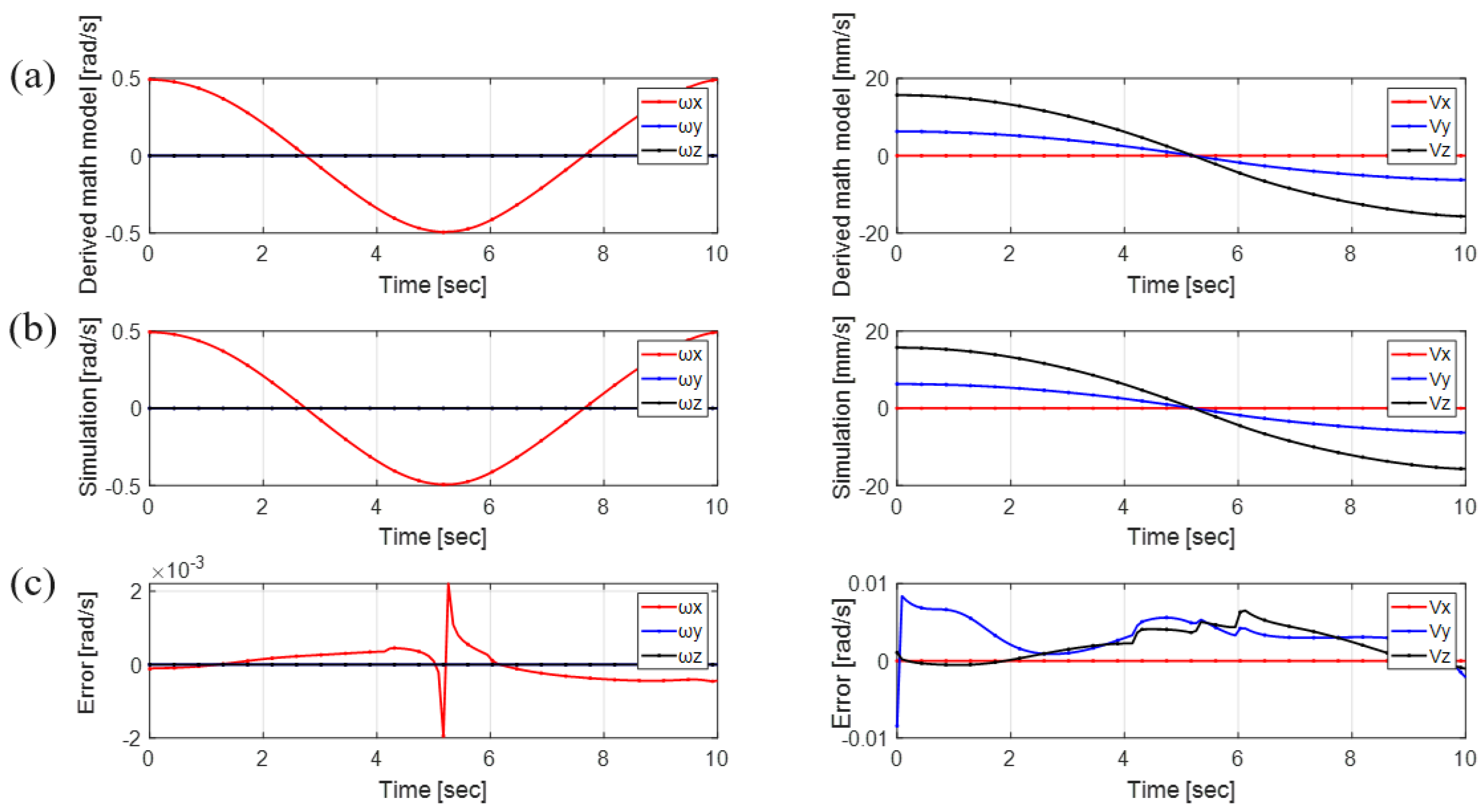 Mathematics 12 01461 g010