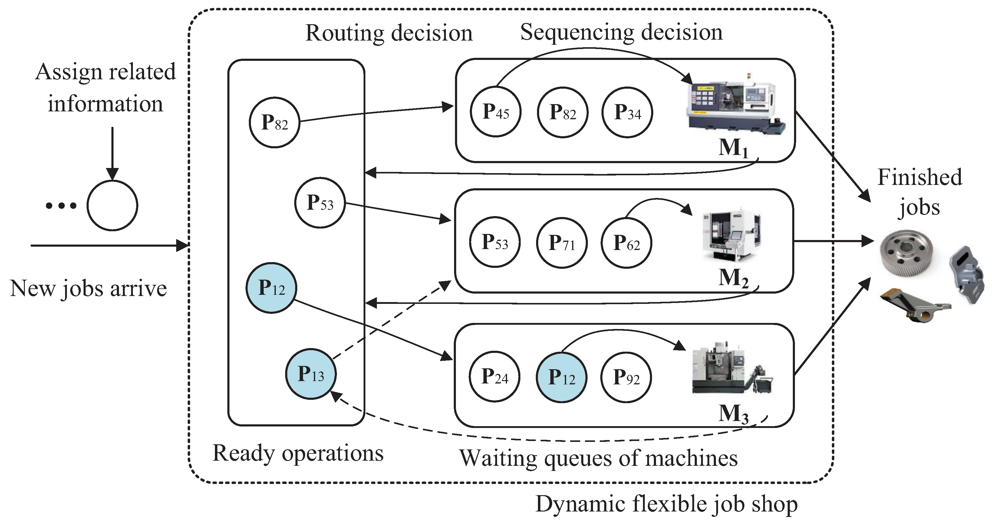 Mathematics 12 01463 g002