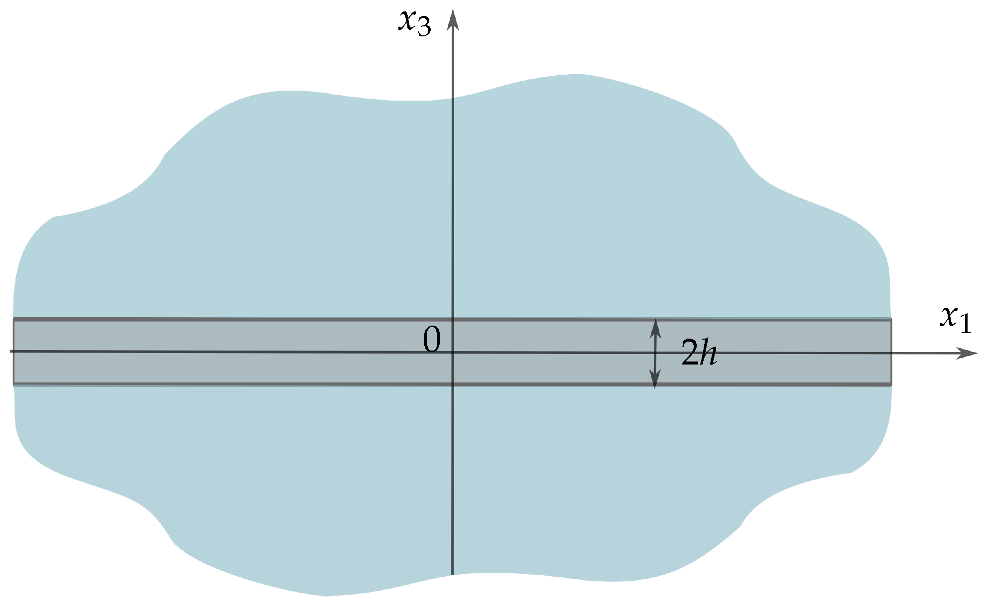 Mathematics 12 01465 g001