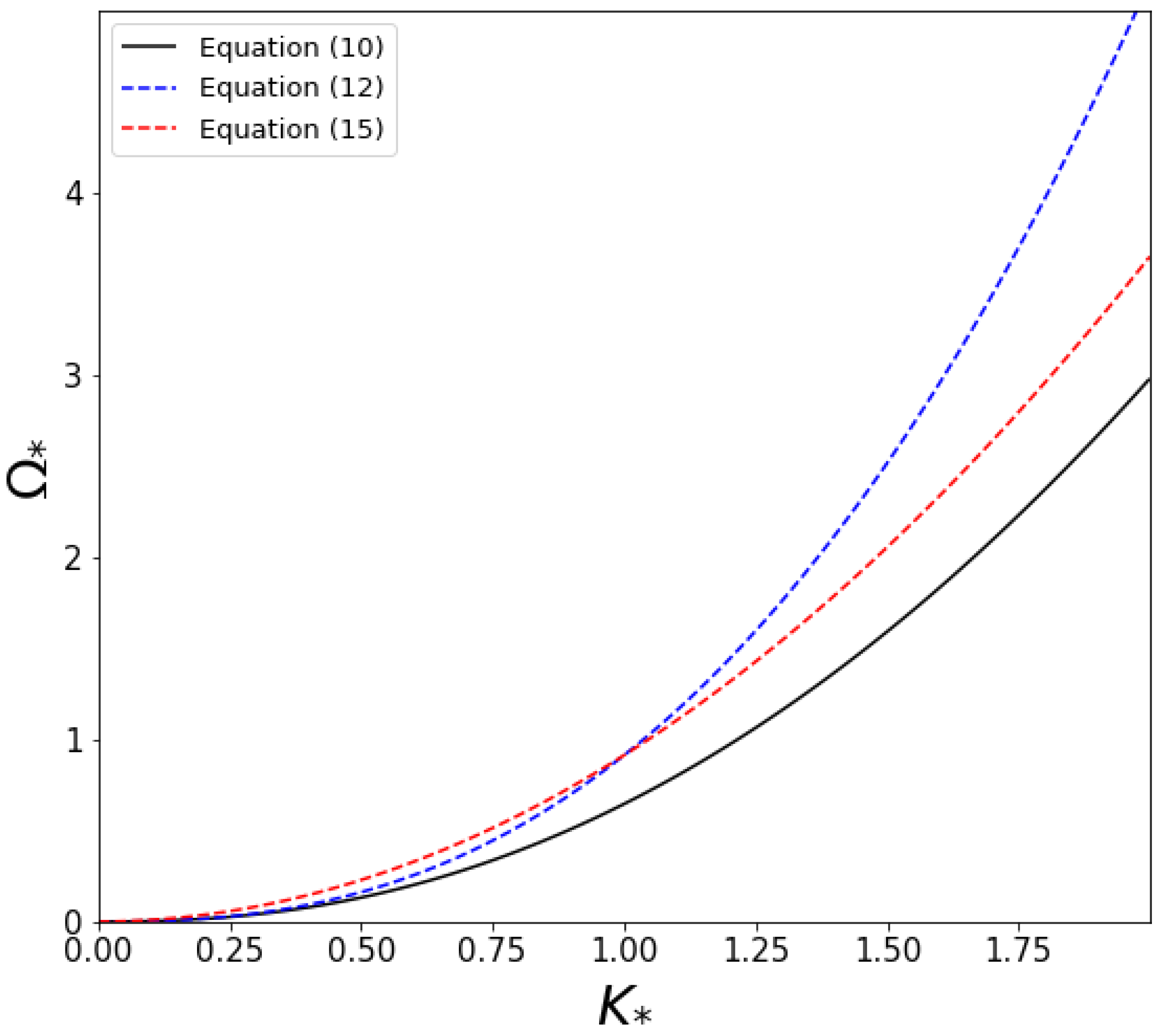 Mathematics 12 01465 g003