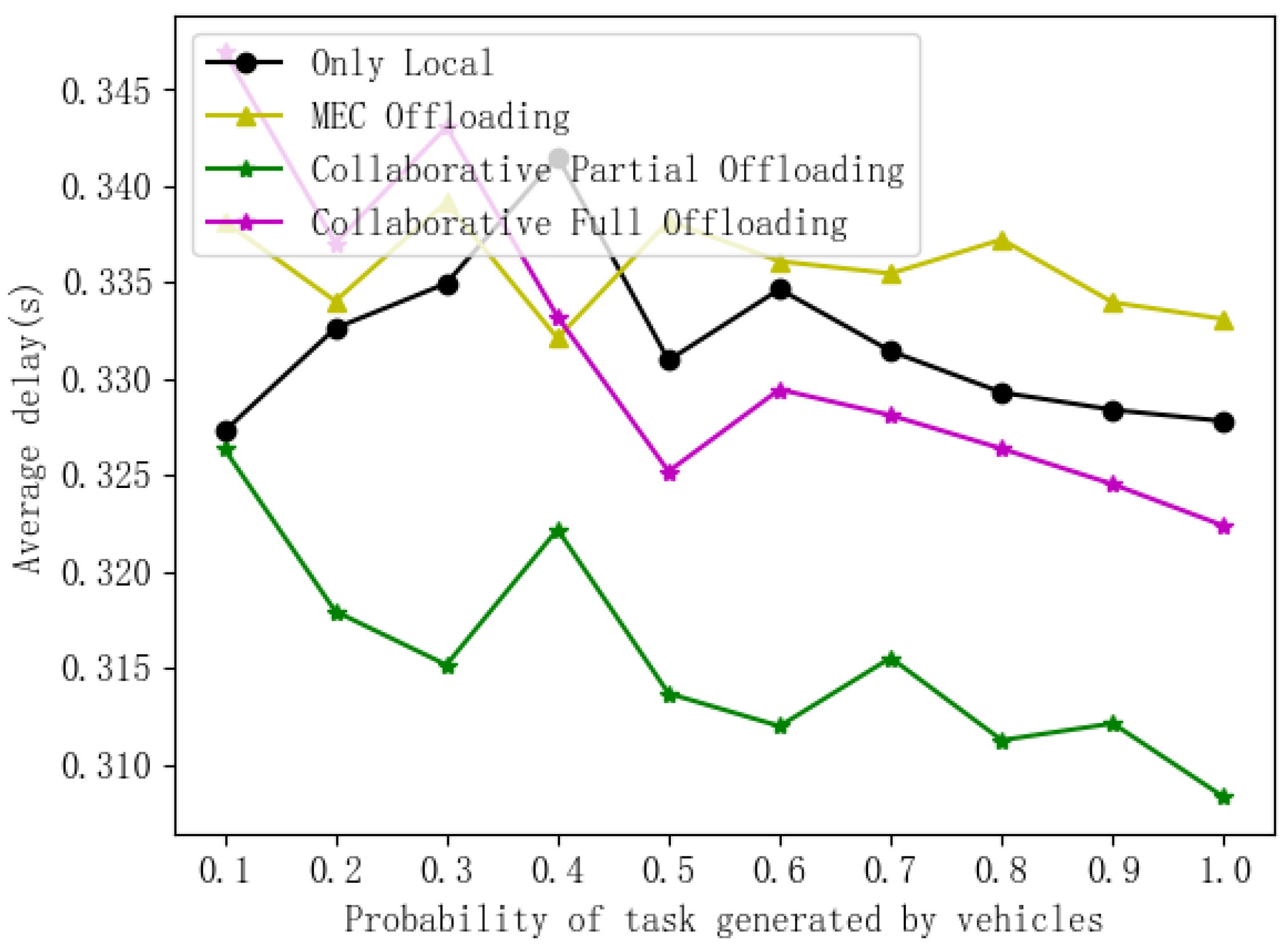 Mathematics 12 01466 g005