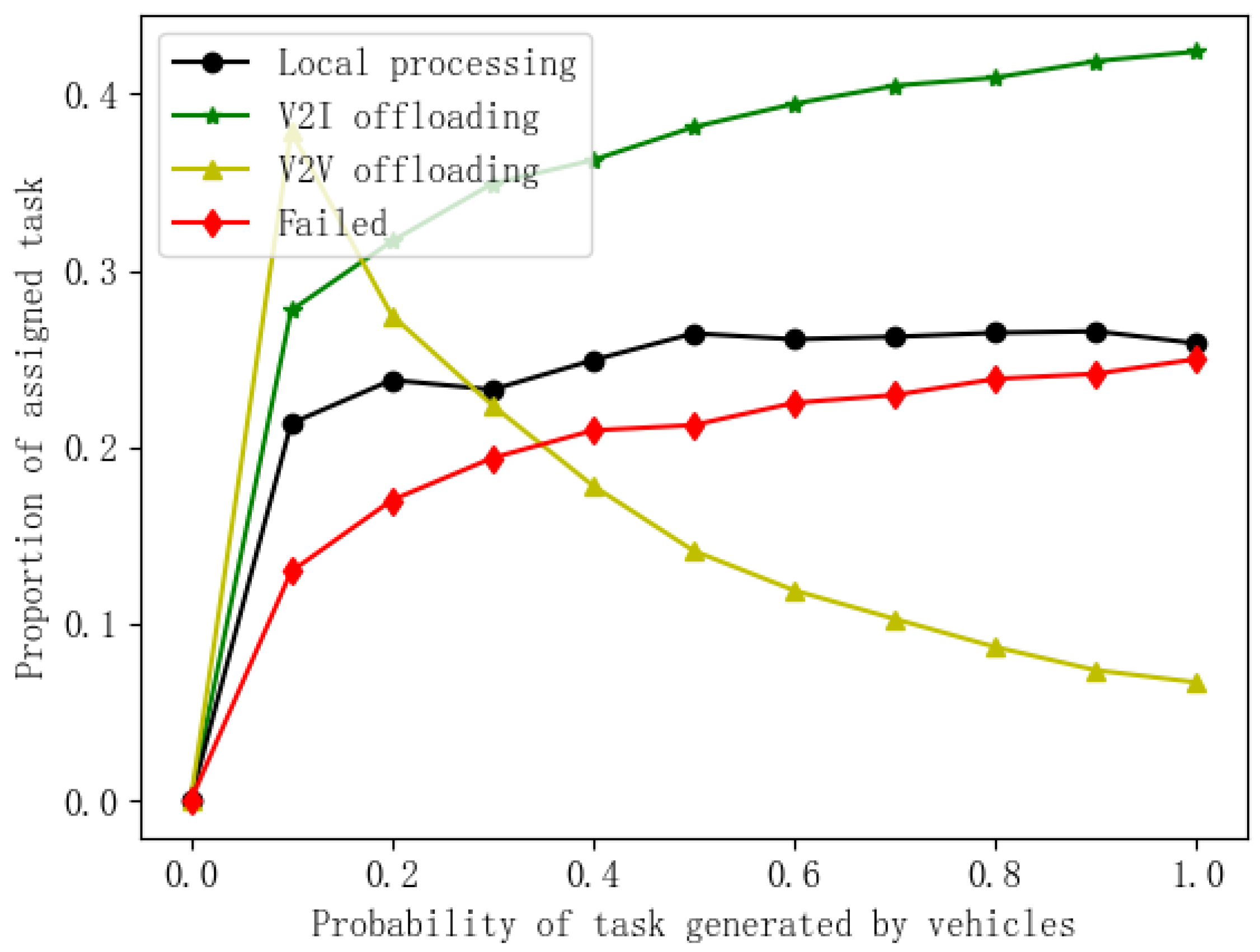 Mathematics 12 01466 g006