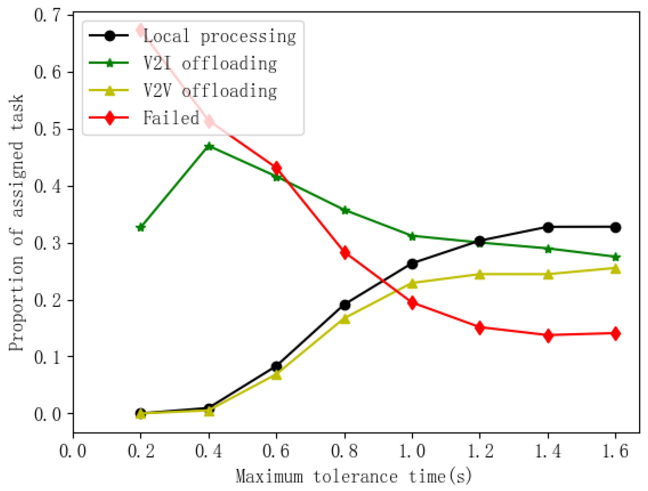 Mathematics 12 01466 g007