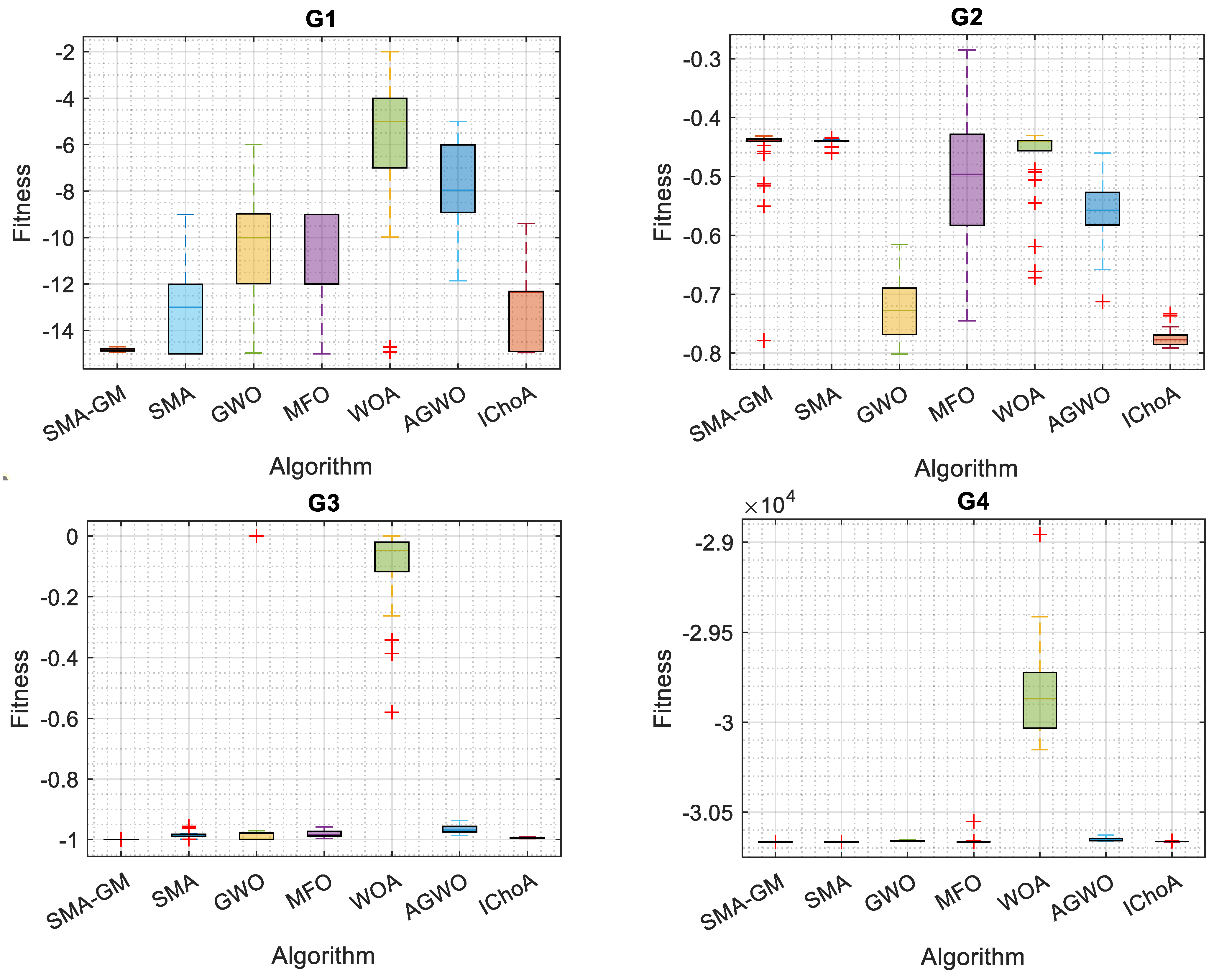 Mathematics 12 01470 g004a