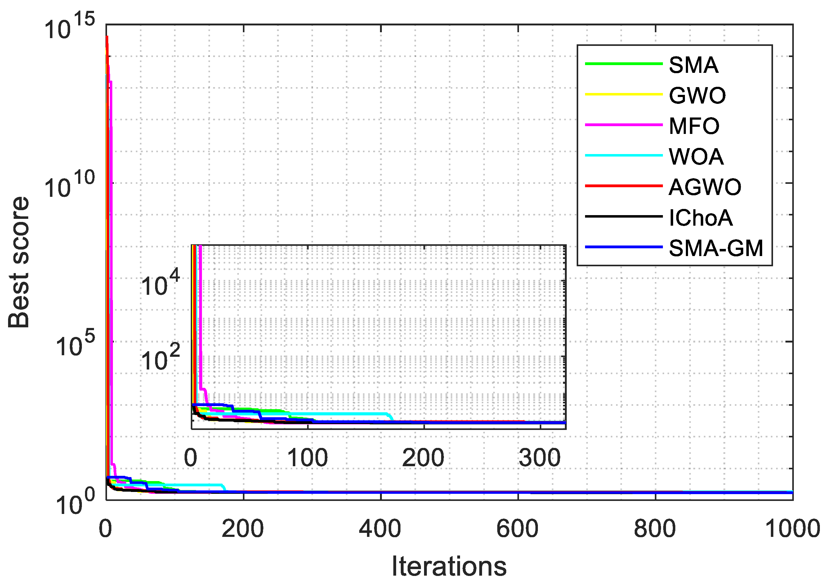 Mathematics 12 01470 g008