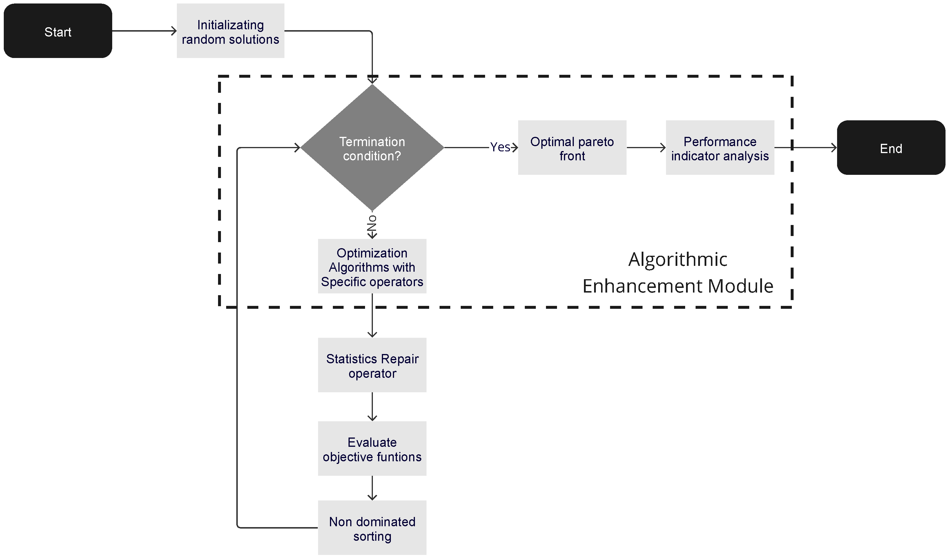 Mathematics 12 01478 g002