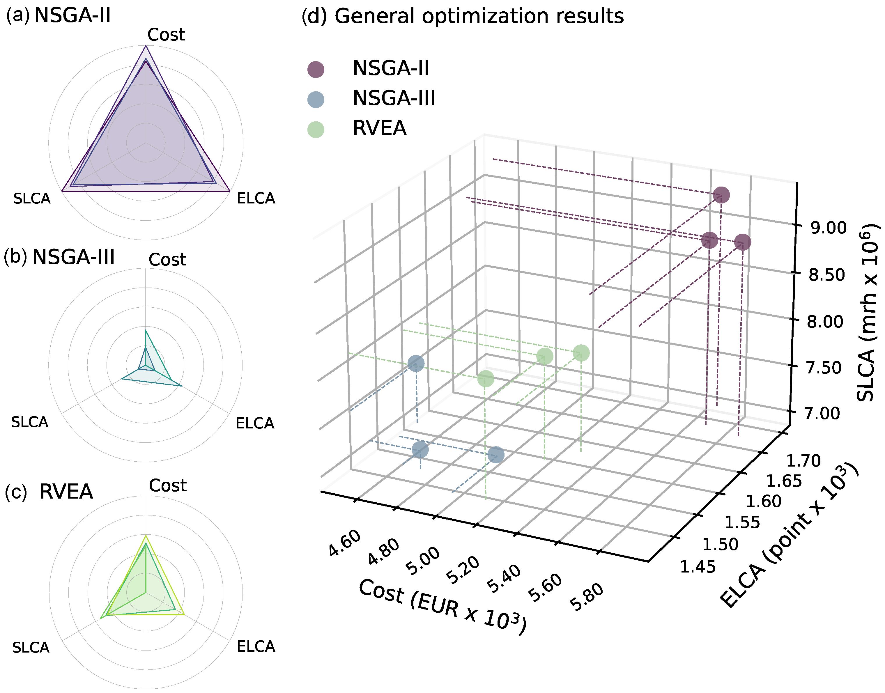 Mathematics 12 01478 g003