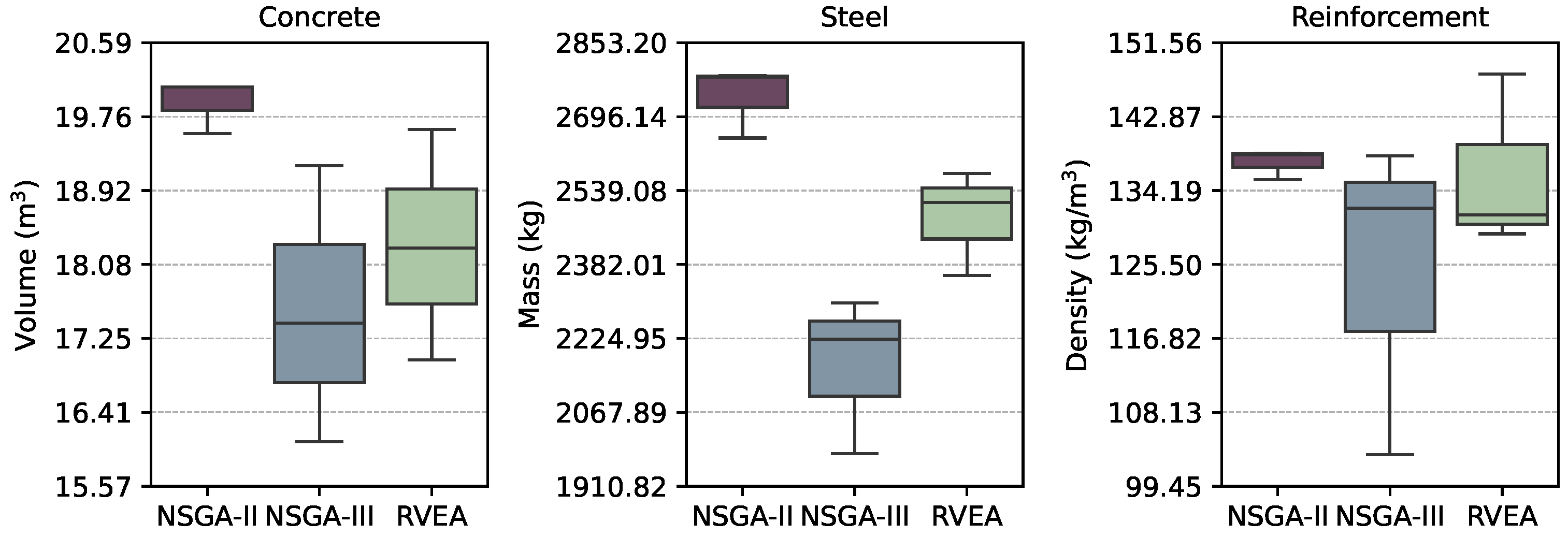 Mathematics 12 01478 g005
