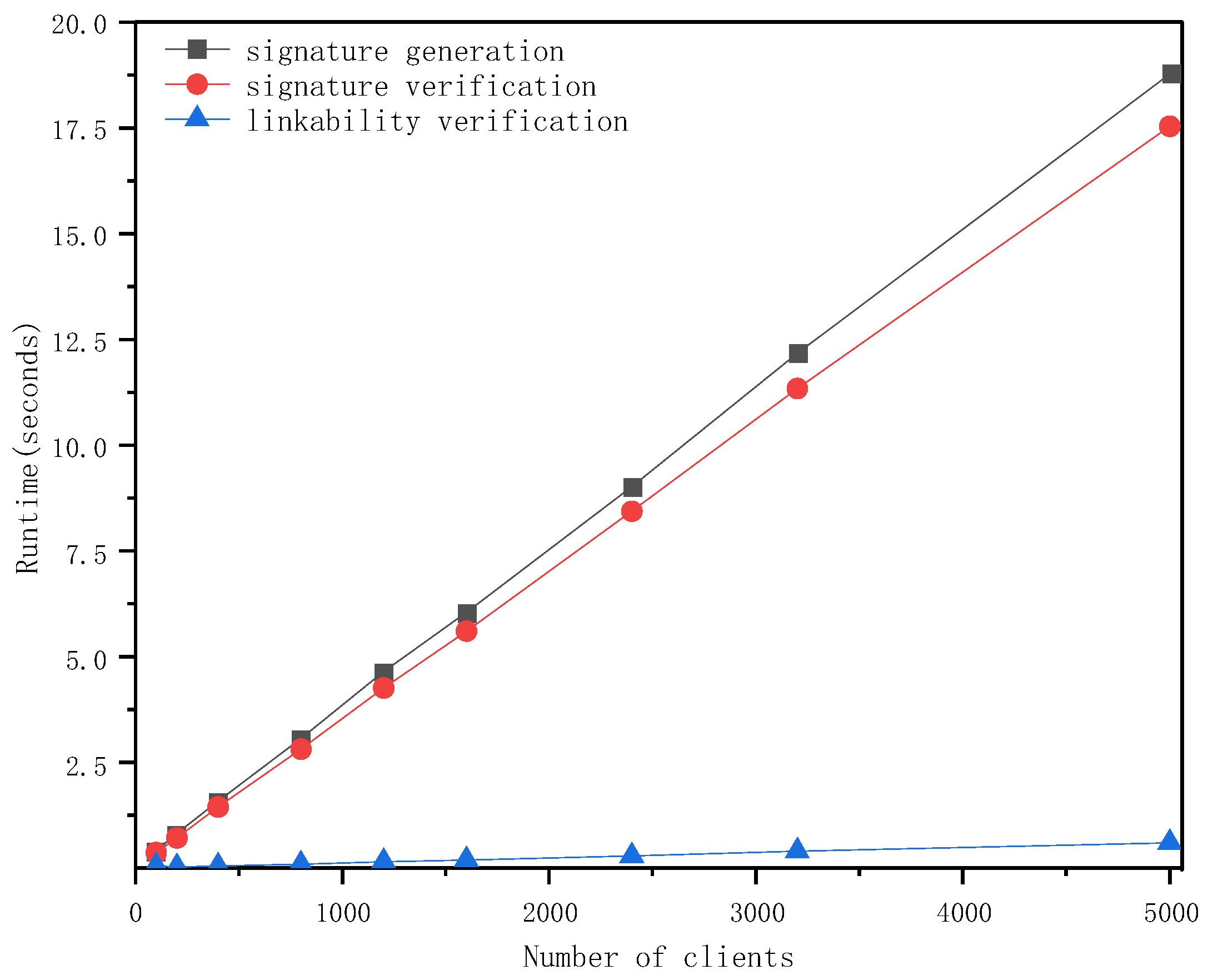 Mathematics 12 01480 g006