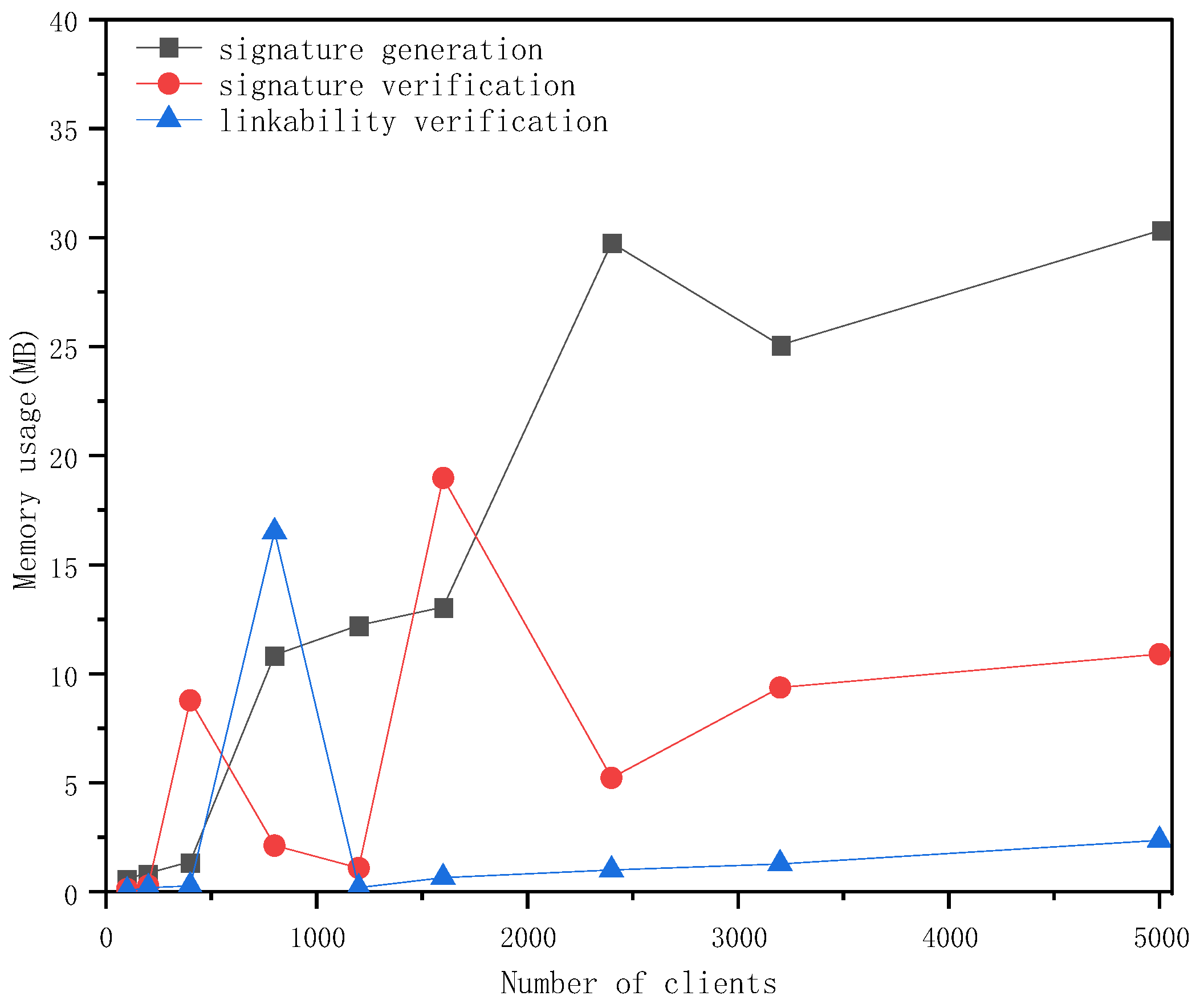 Mathematics 12 01480 g007