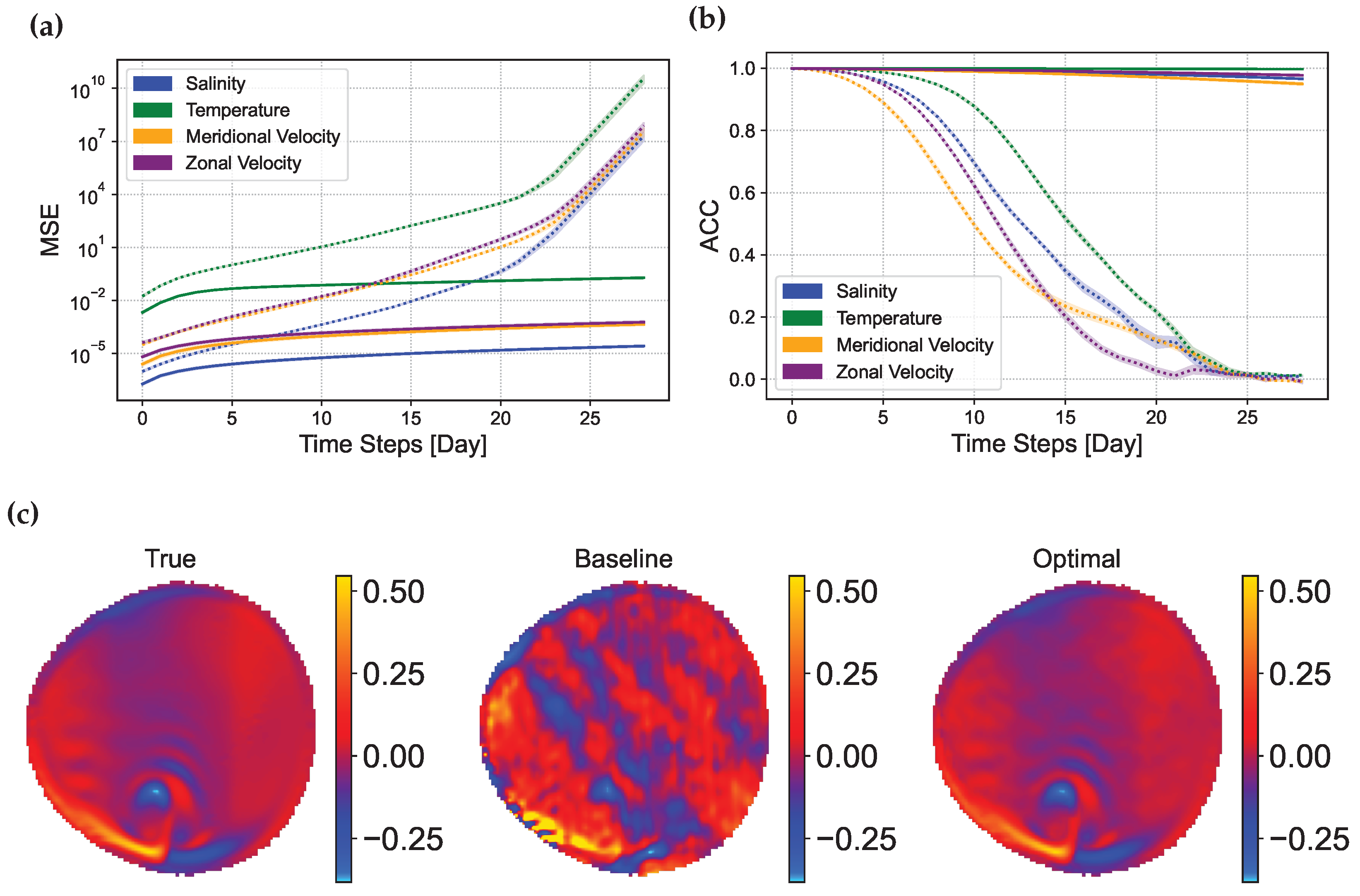Mathematics 12 01483 g006