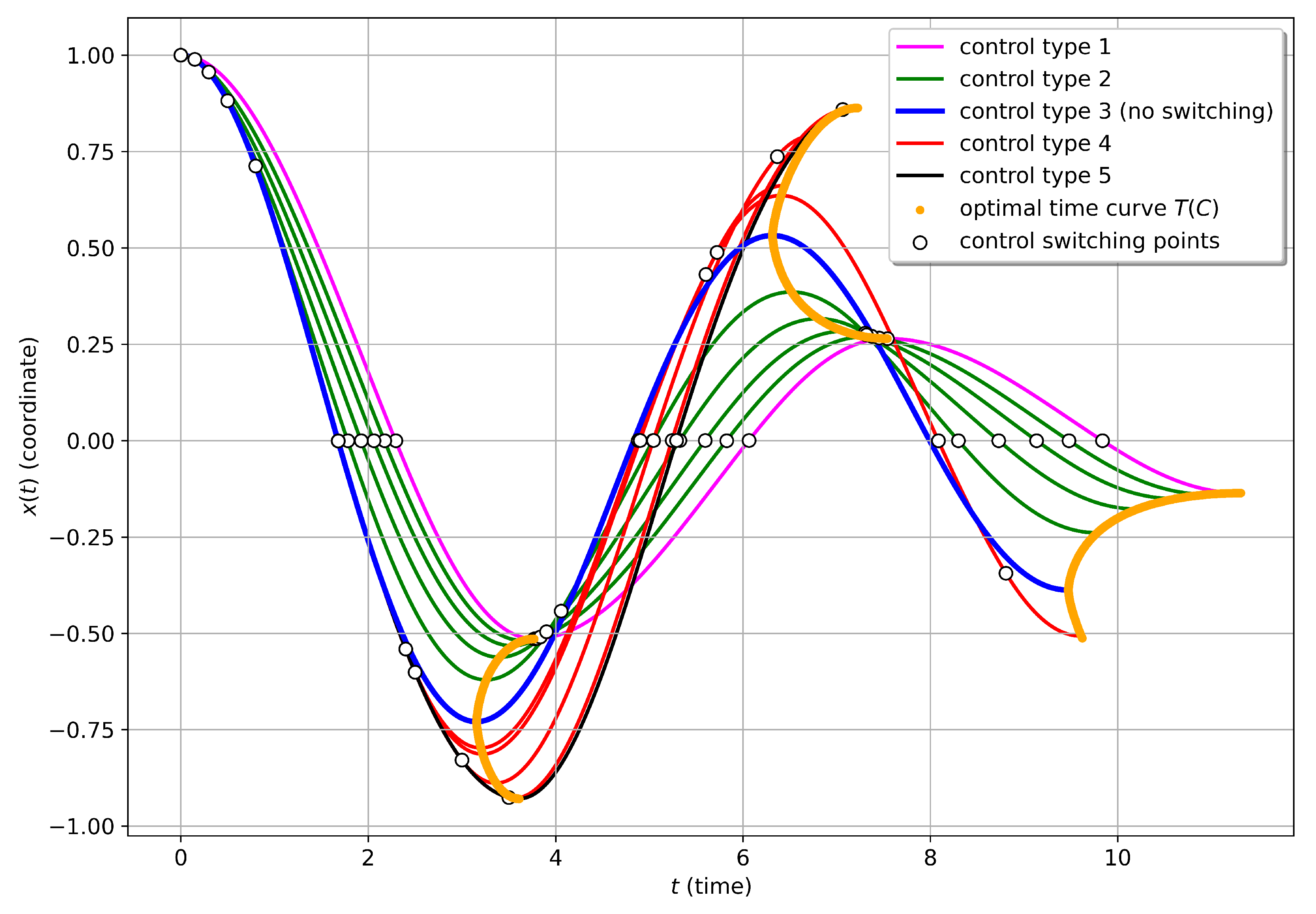 Mathematics 12 01485 g007