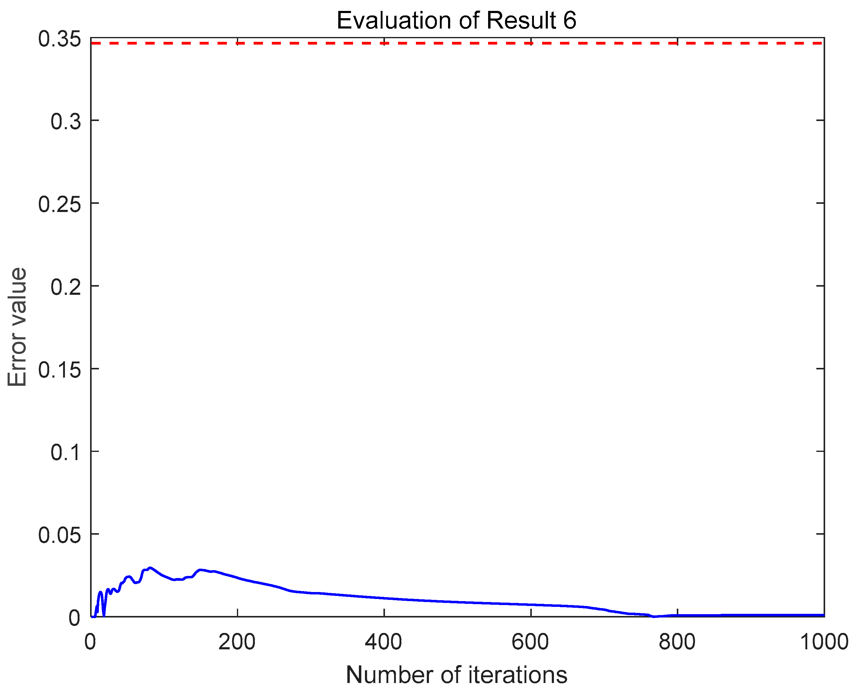 Mathematics 12 01492 g002