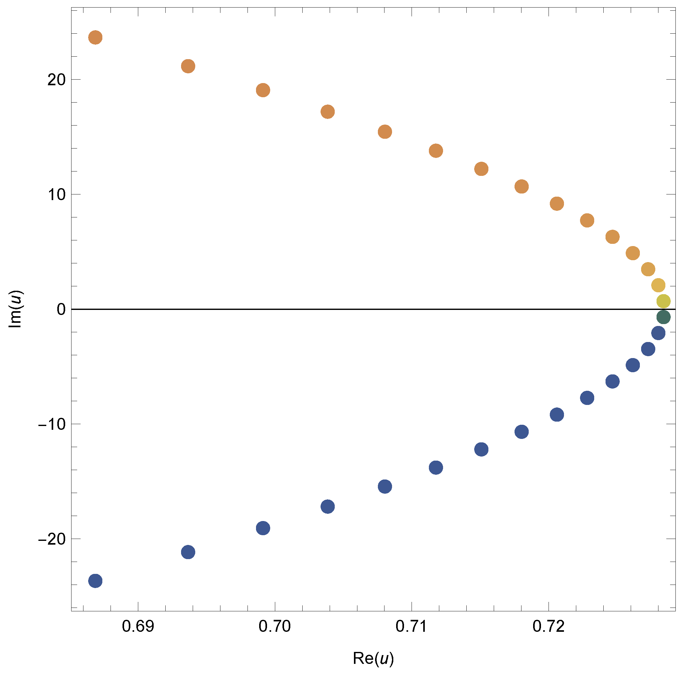 Mathematics 12 01497 g004