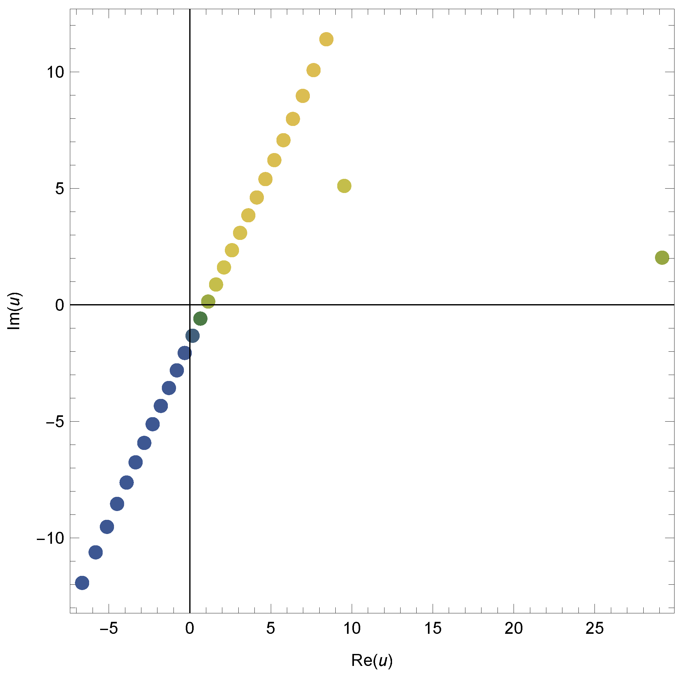 Mathematics 12 01497 g005