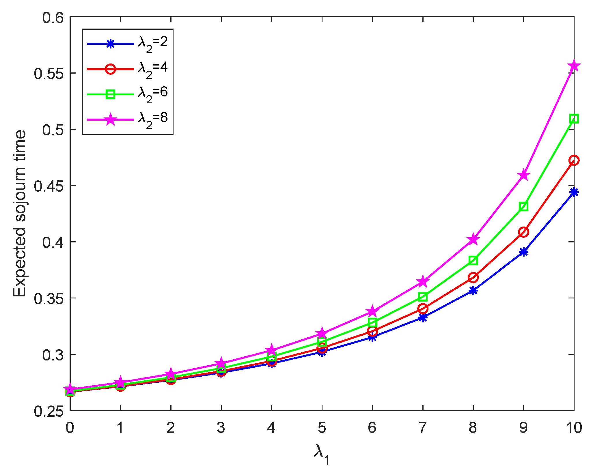Mathematics 12 01500 g009