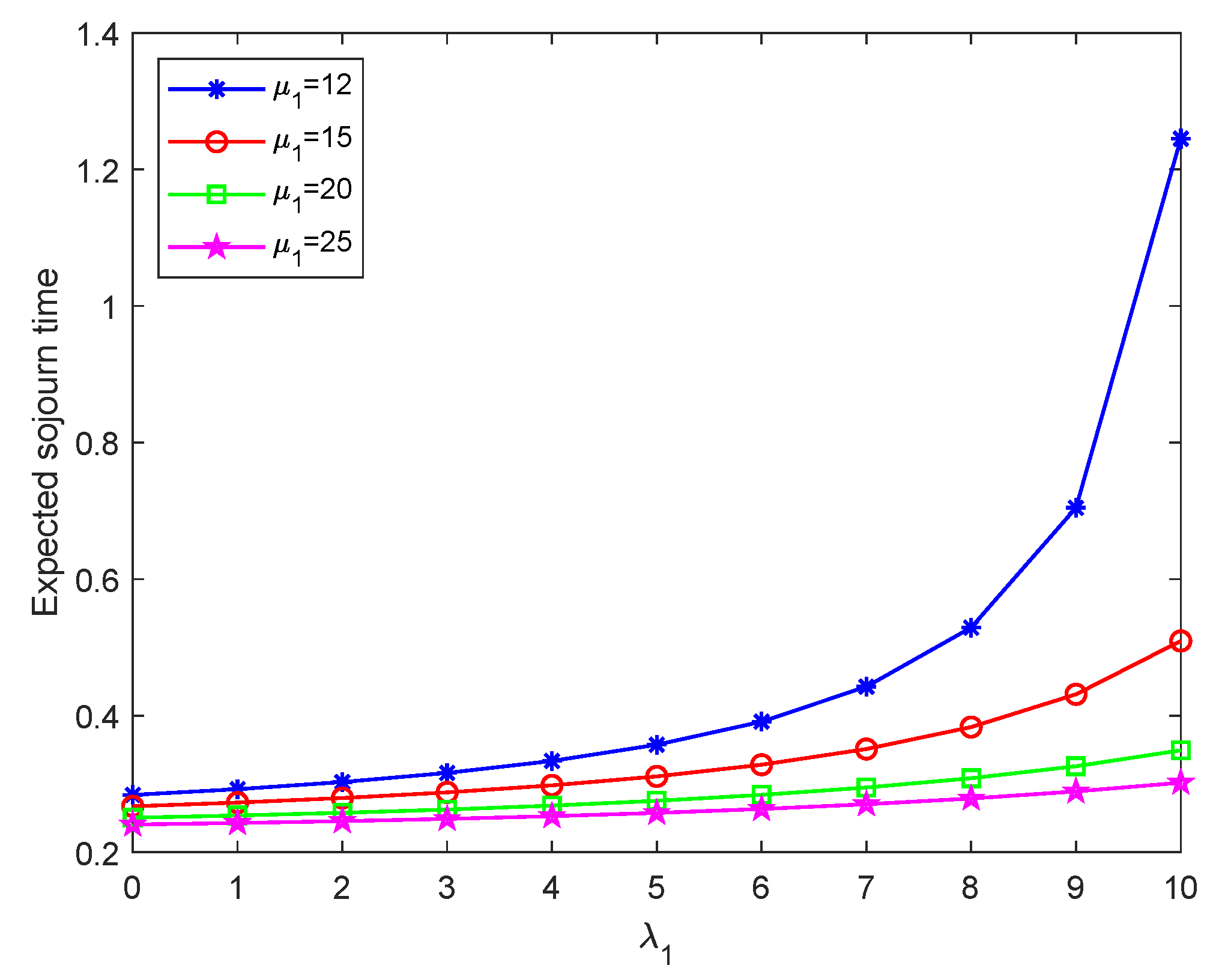 Mathematics 12 01500 g010