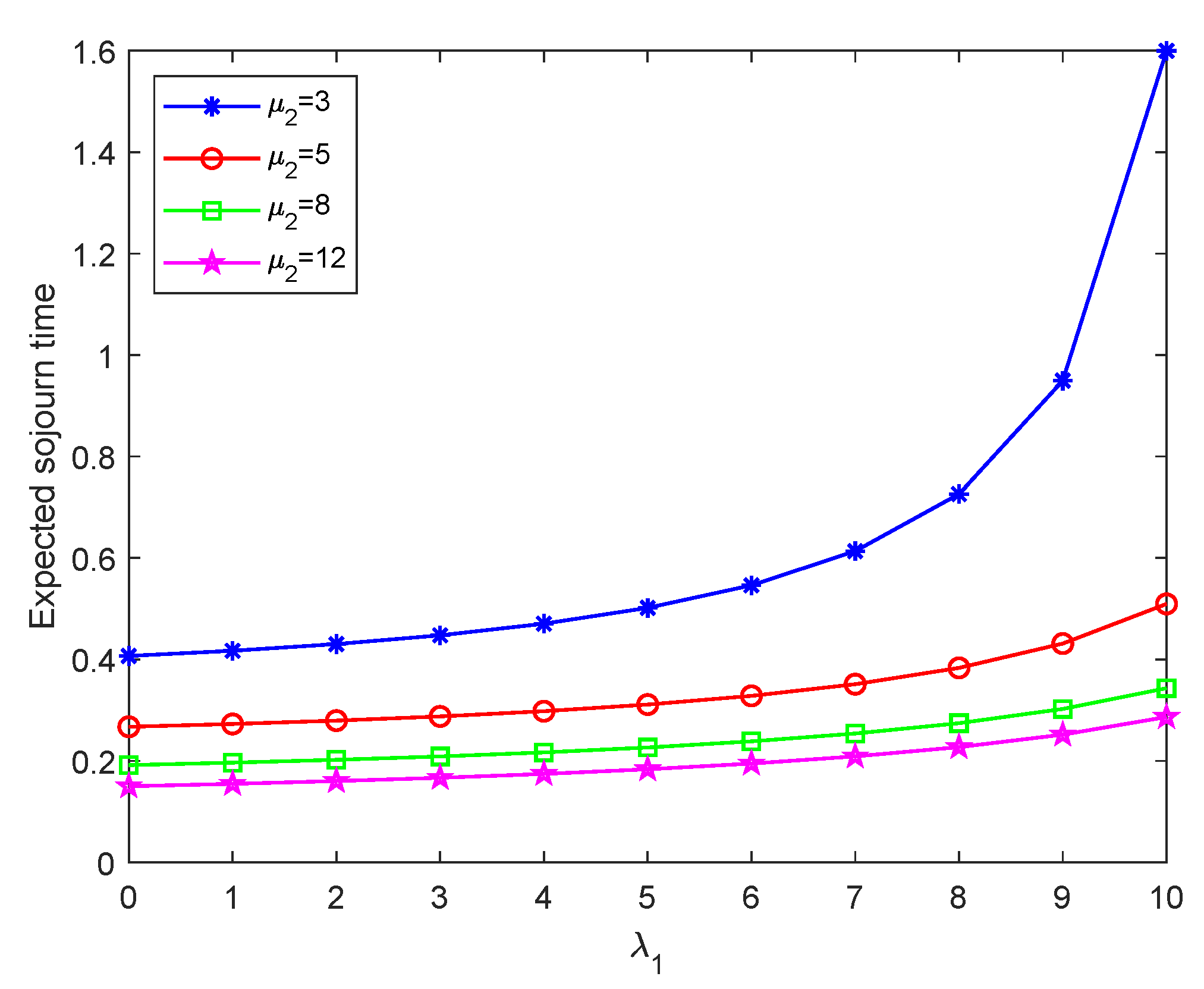 Mathematics 12 01500 g011