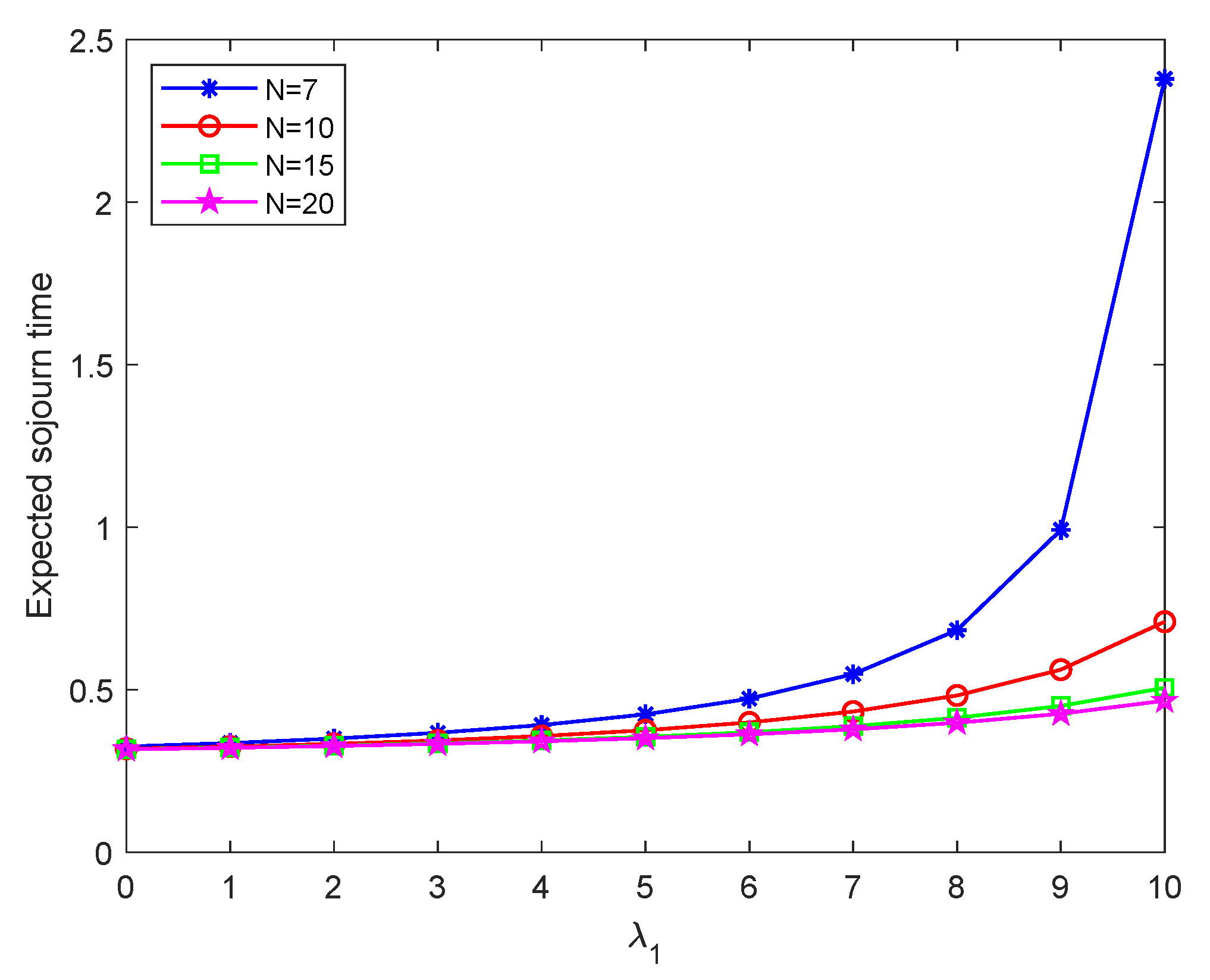 Mathematics 12 01500 g012