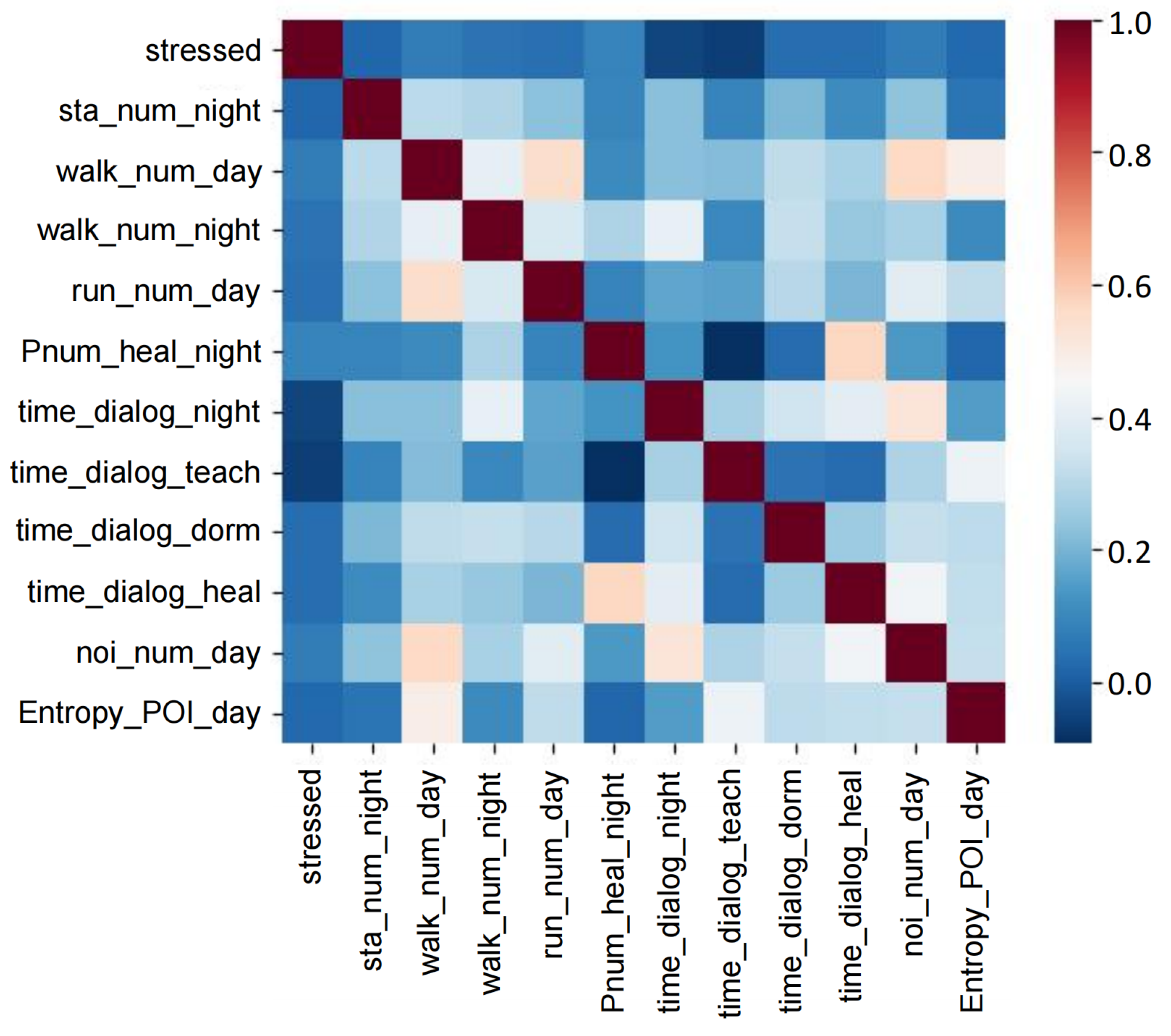 Mathematics 12 01501 g003