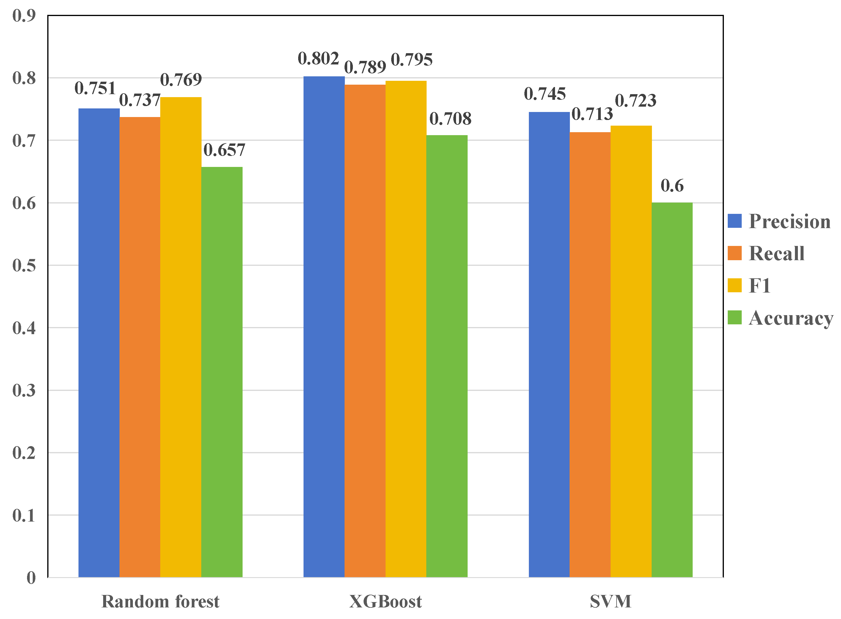 Mathematics 12 01501 g004