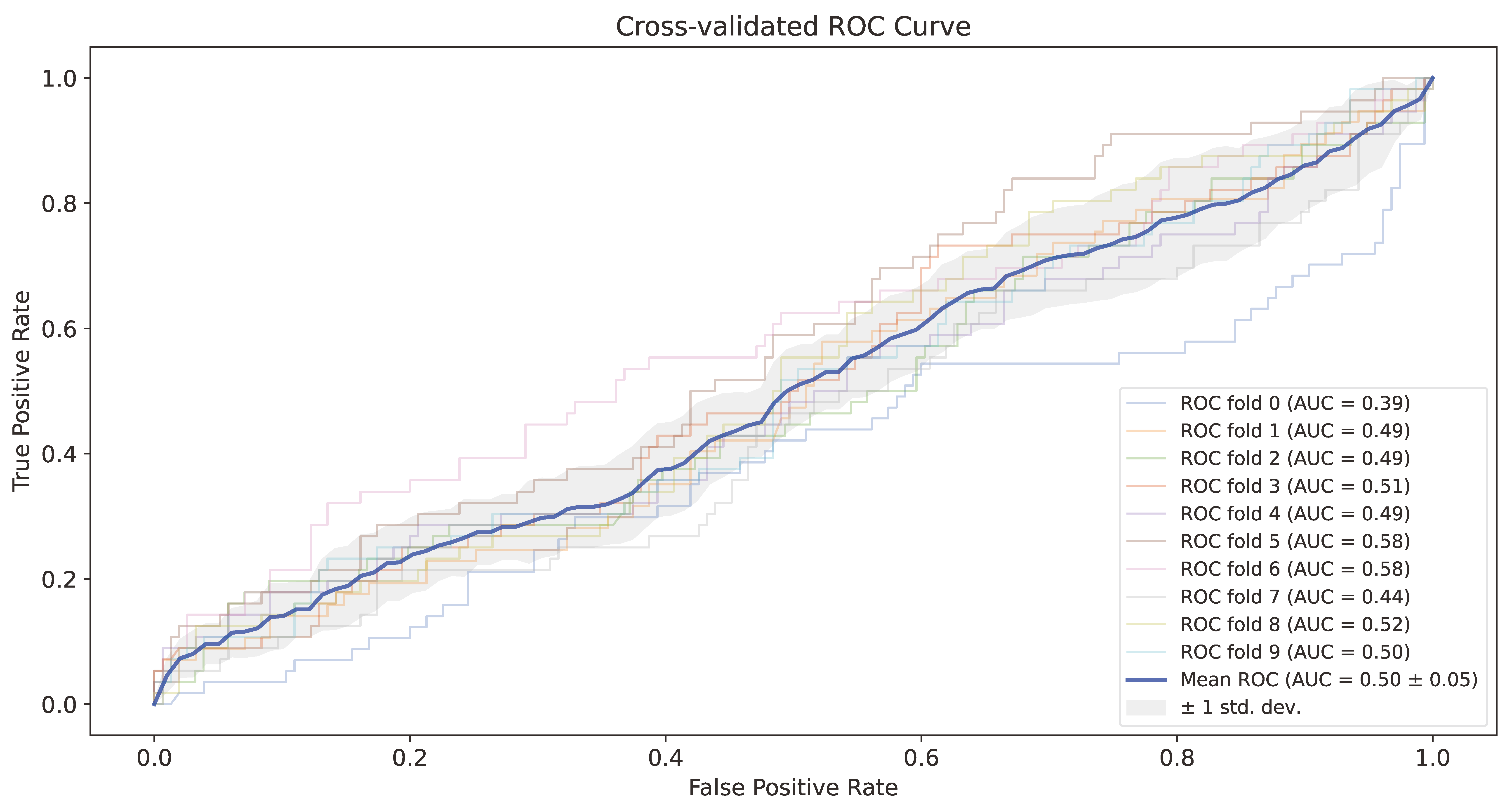Mathematics 12 01501 g005