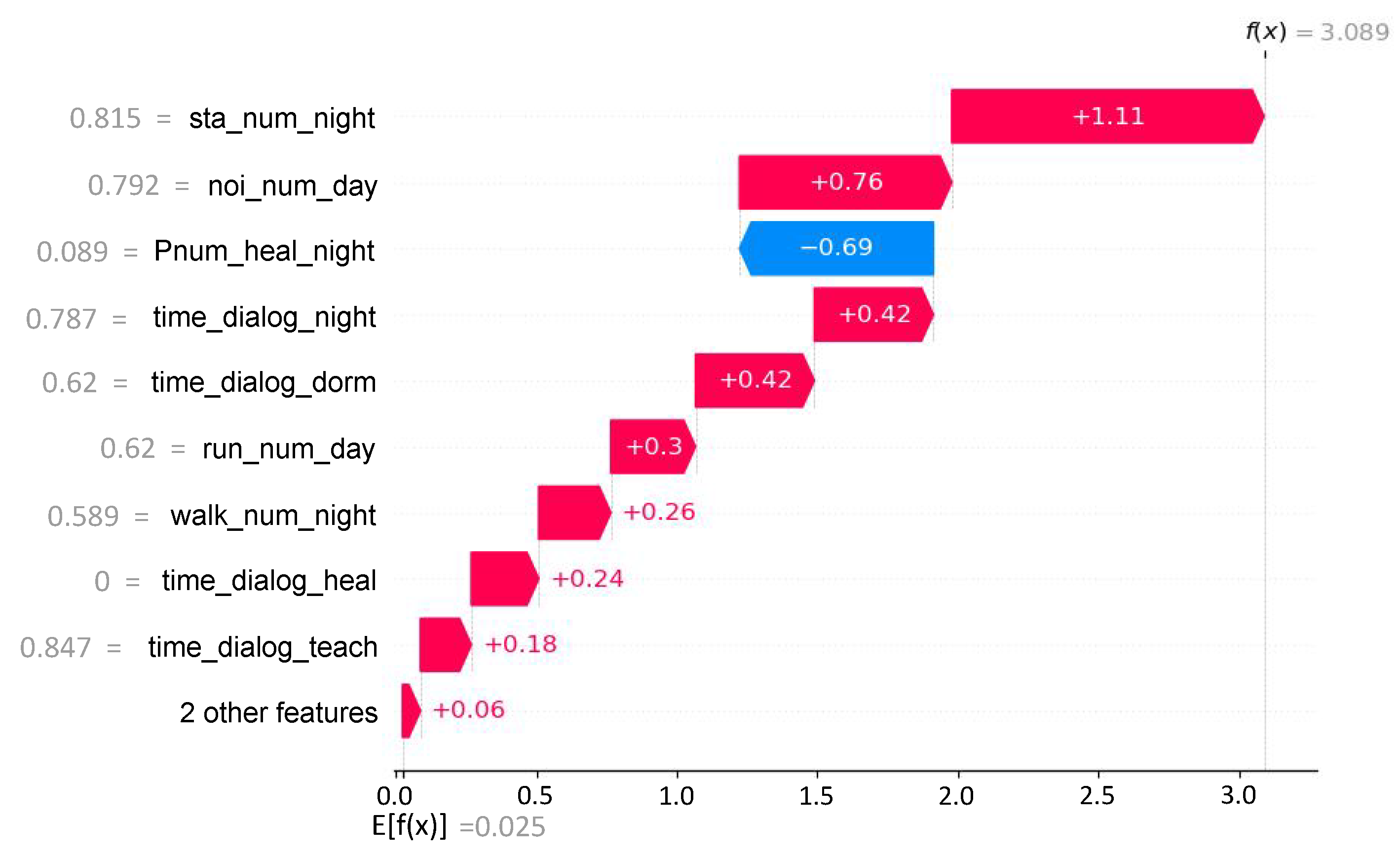Mathematics 12 01501 g011