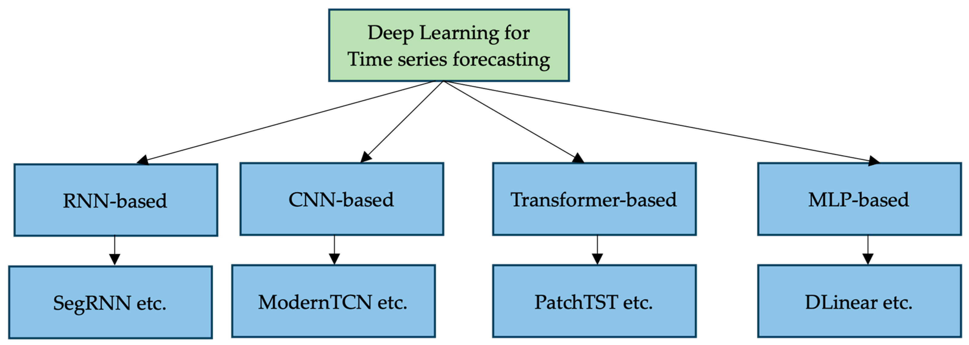 Mathematics 12 01504 g002