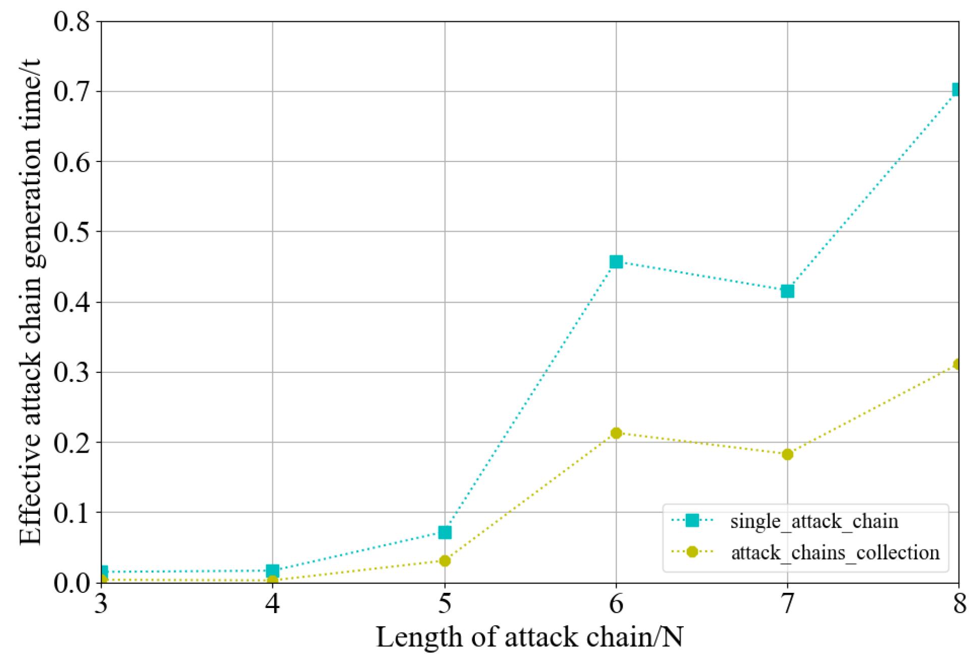 Mathematics 12 01508 g007