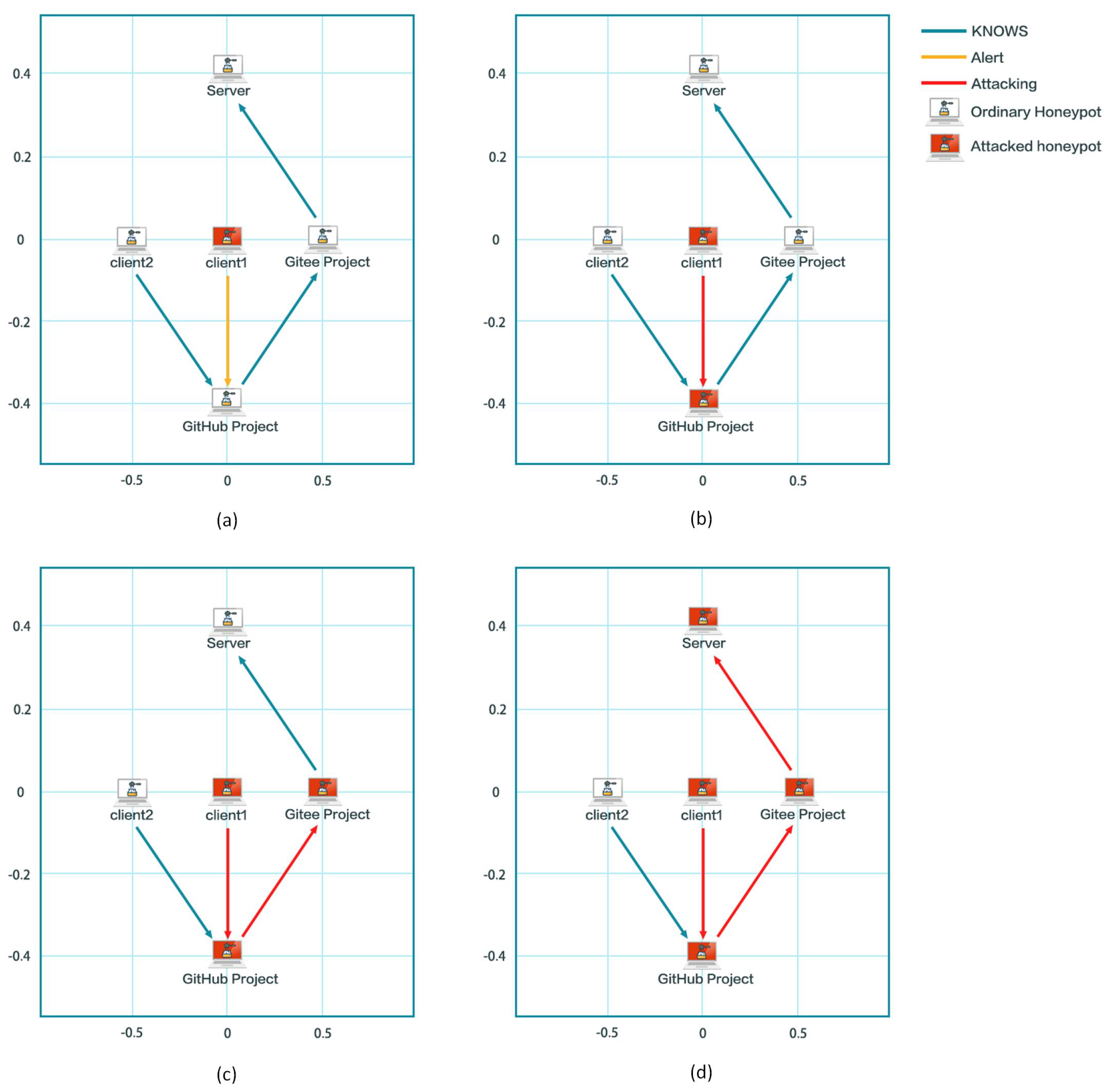 Mathematics 12 01508 g008