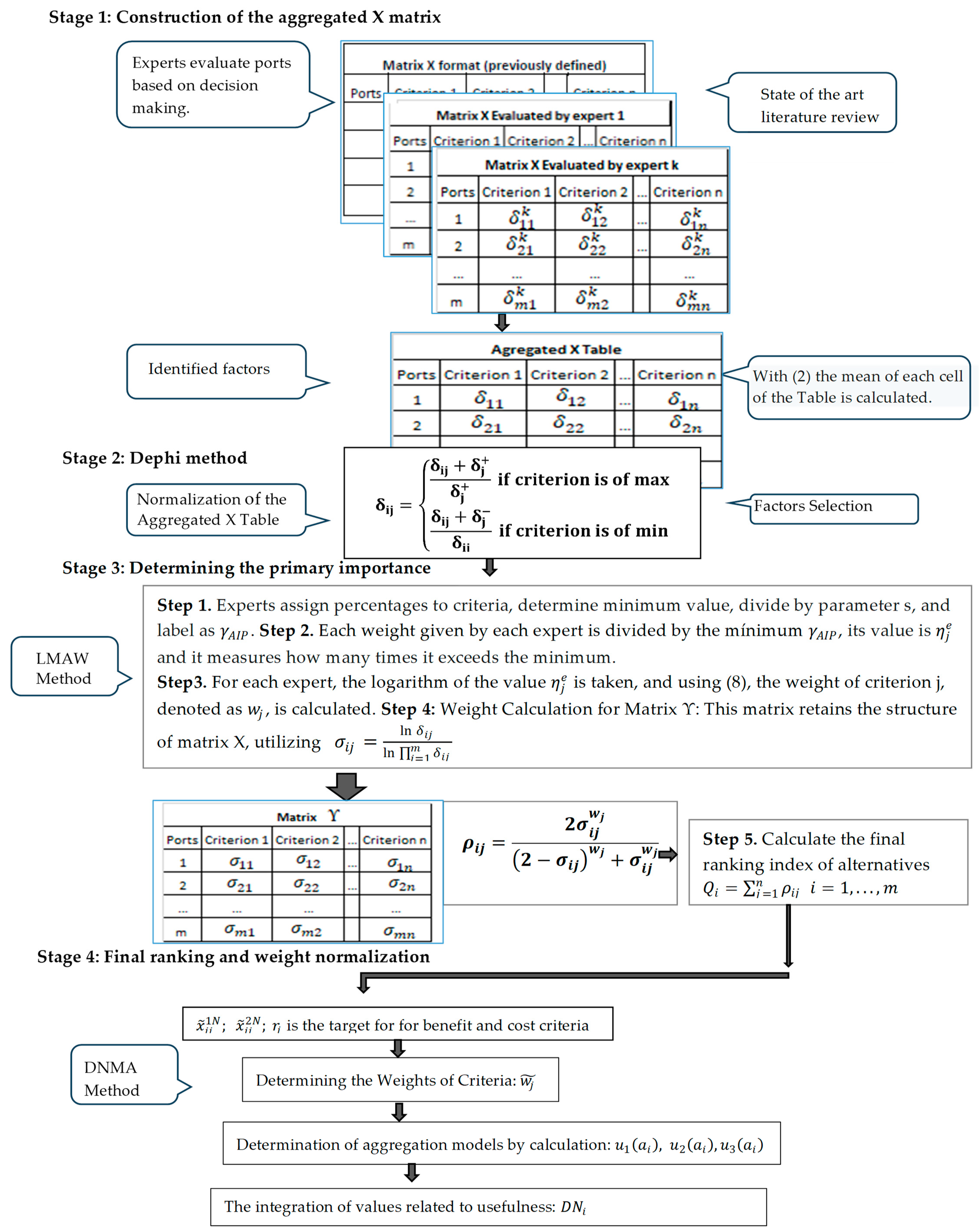 Mathematics 12 01511 g003
