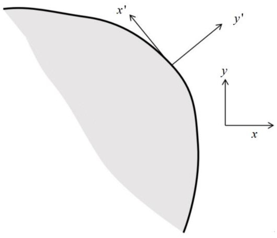 Mathematics 12 01518 g0a1