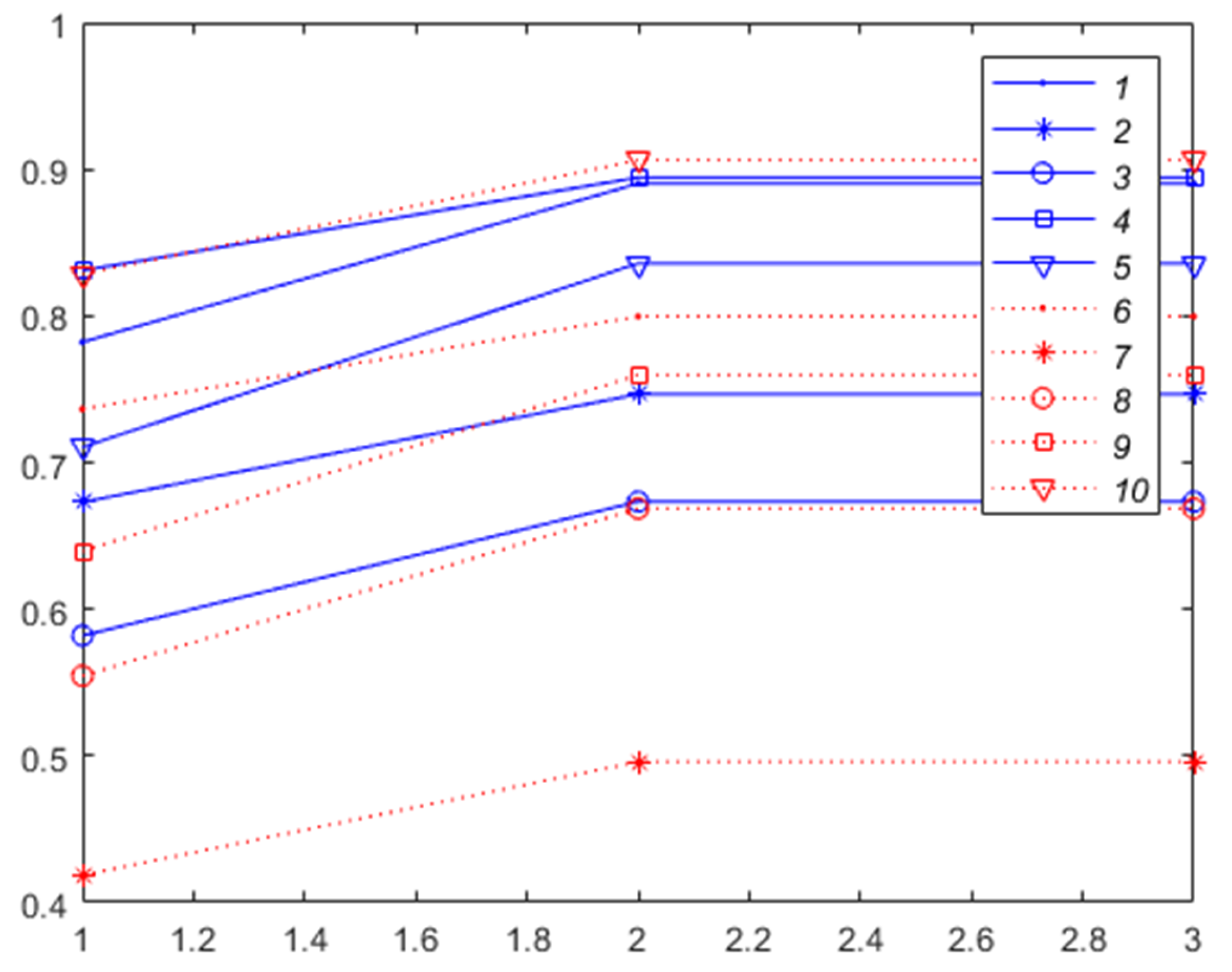 Mathematics 12 01519 g002