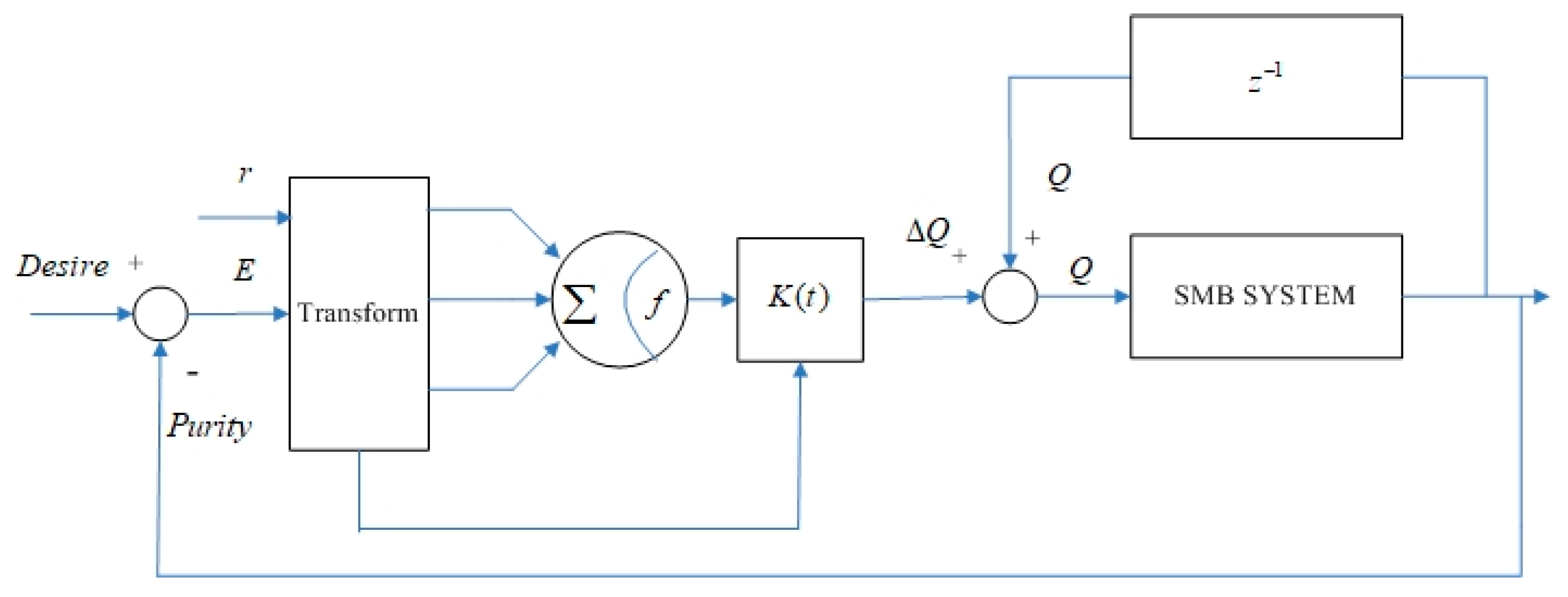 Mathematics 12 01520 g006