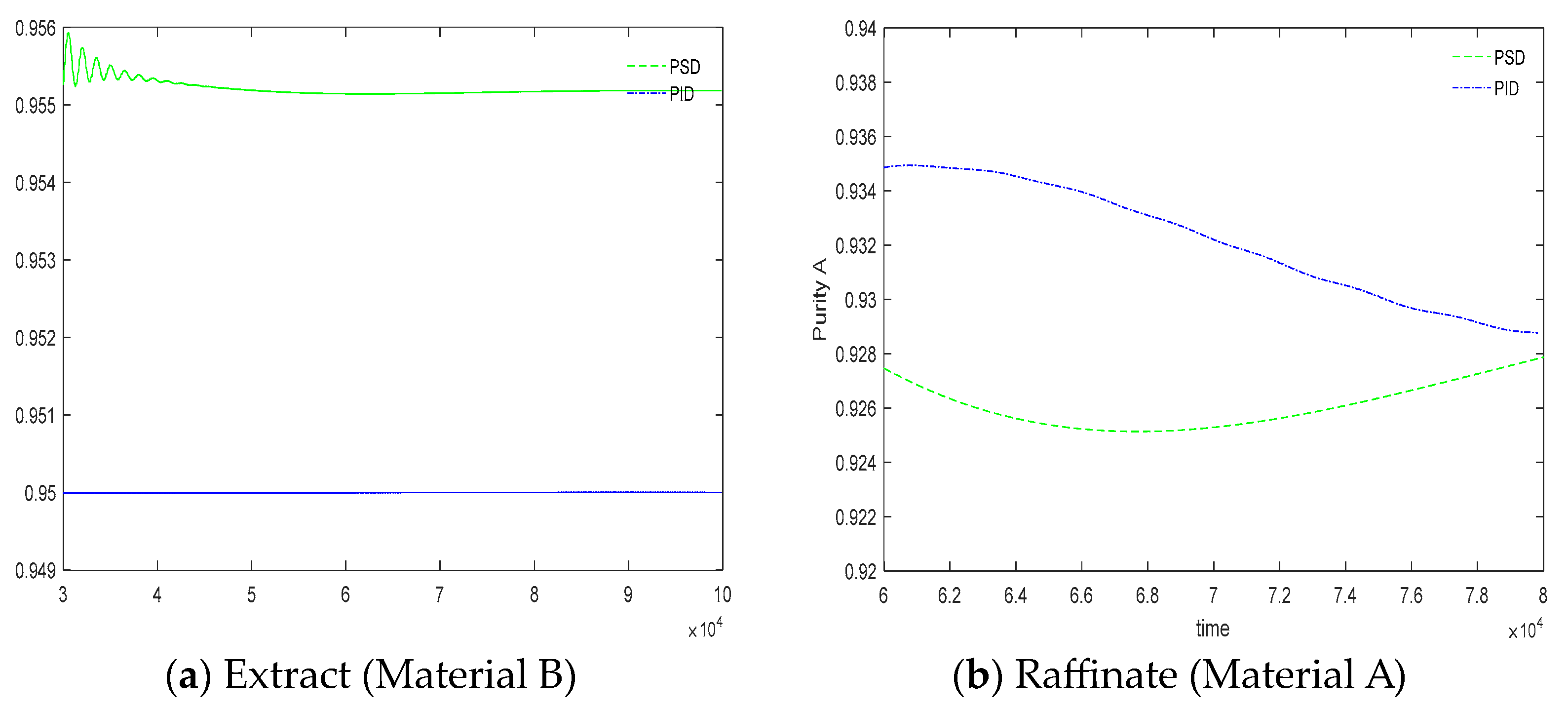 Mathematics 12 01520 g009