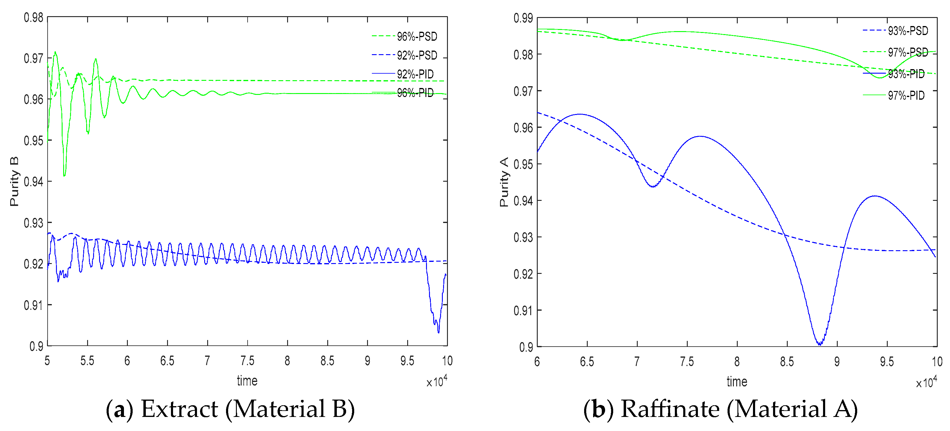 Mathematics 12 01520 g012