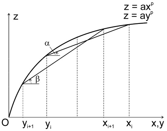 Mathematics 12 01522 g0a1