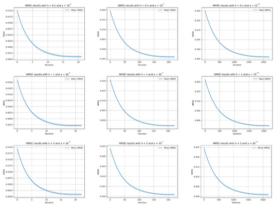 Mathematics 12 01524 g0a1