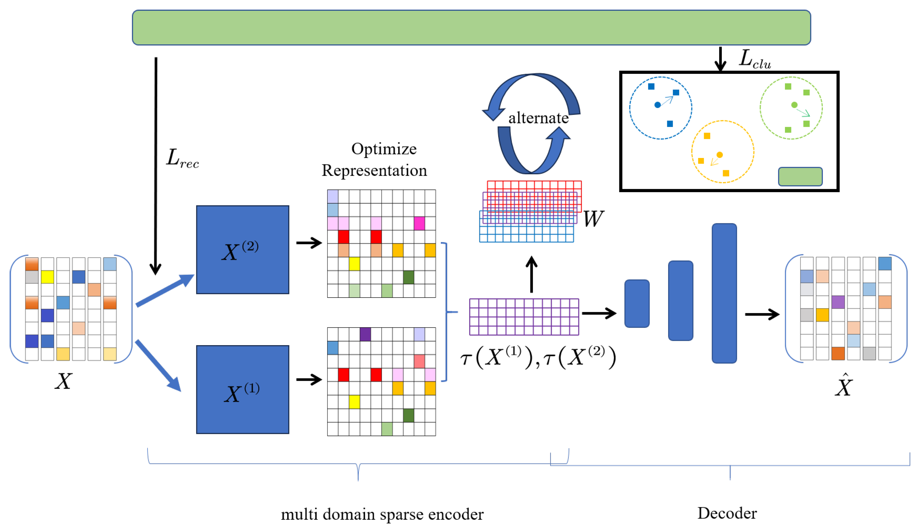 Mathematics 12 01526 g001