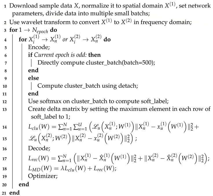 Mathematics 12 01526 i029