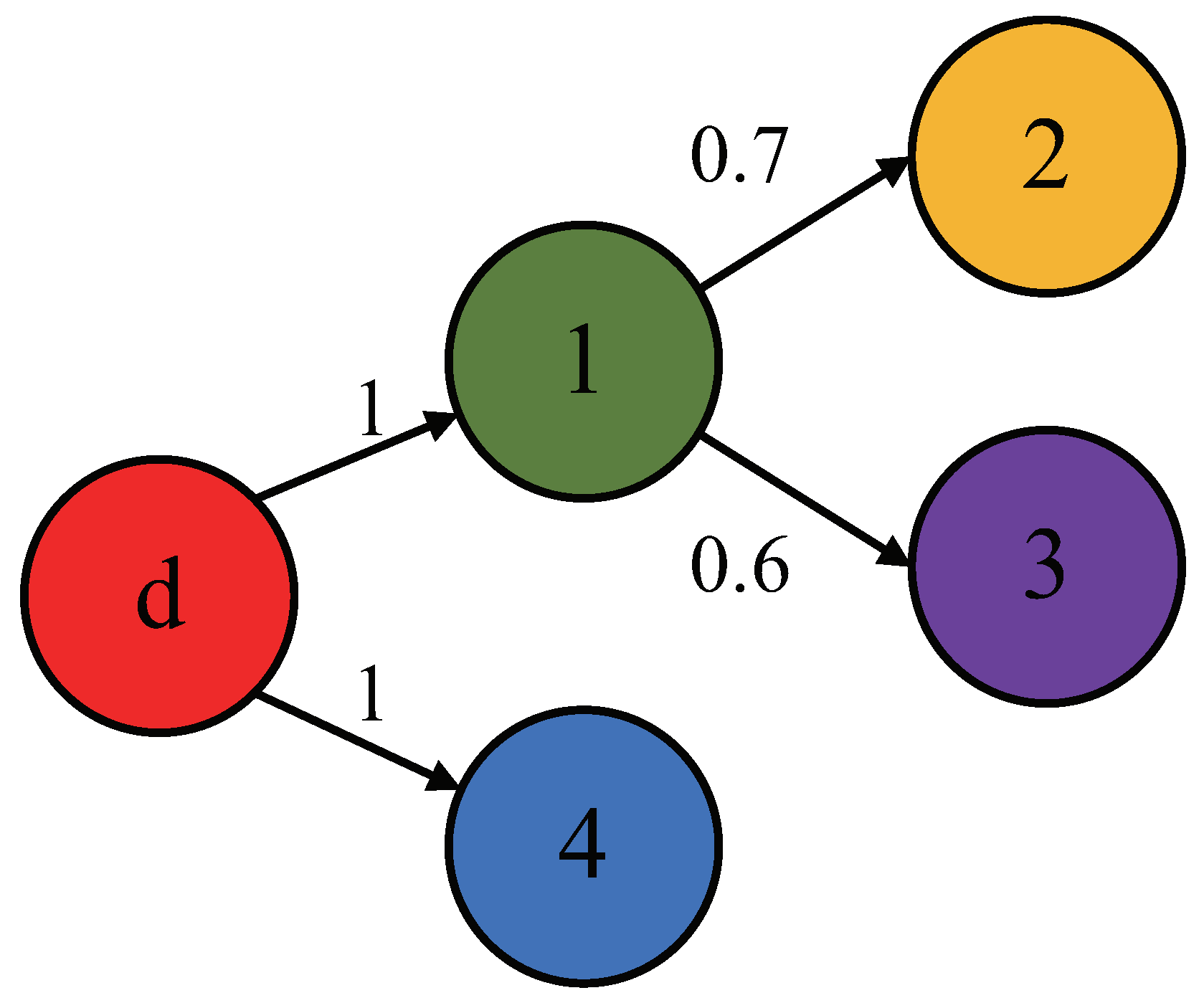 Mathematics 12 01528 g002