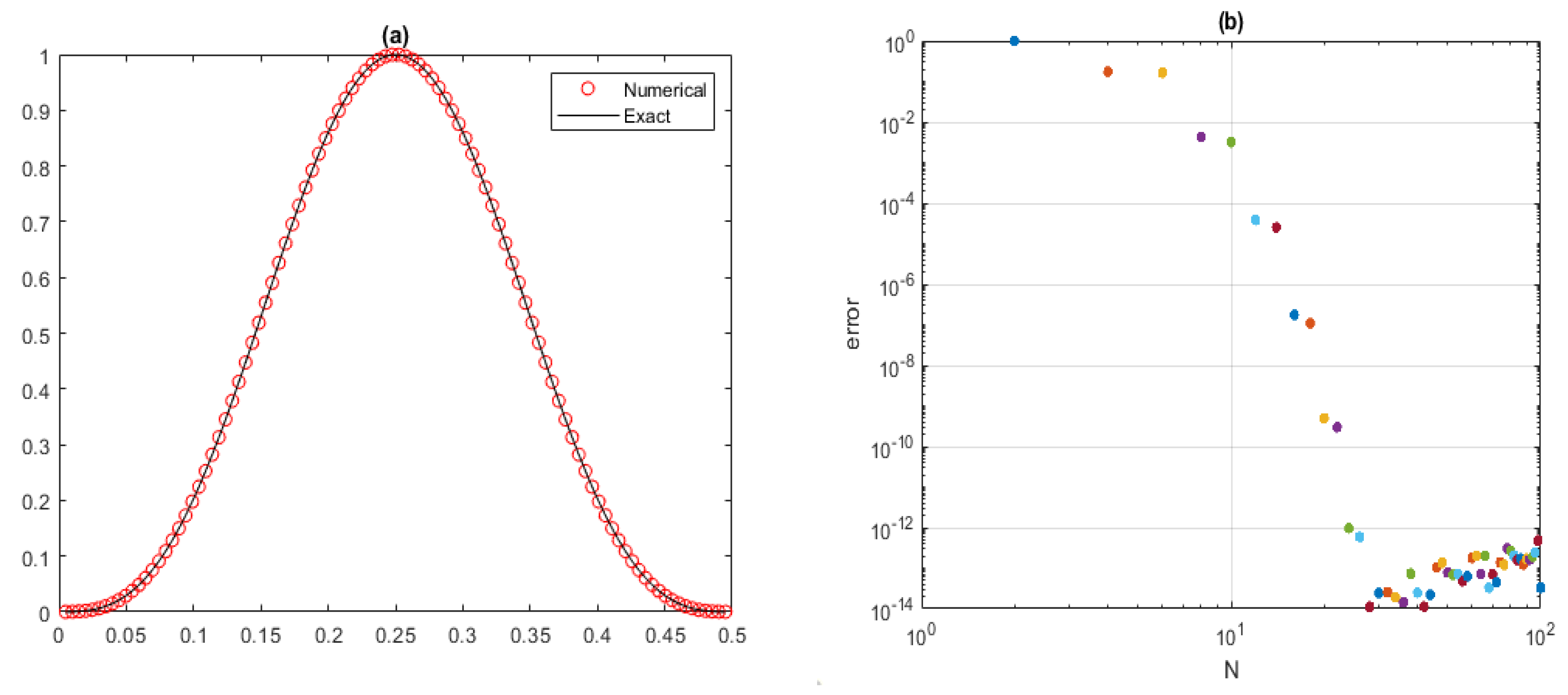 Mathematics 12 01530 g001