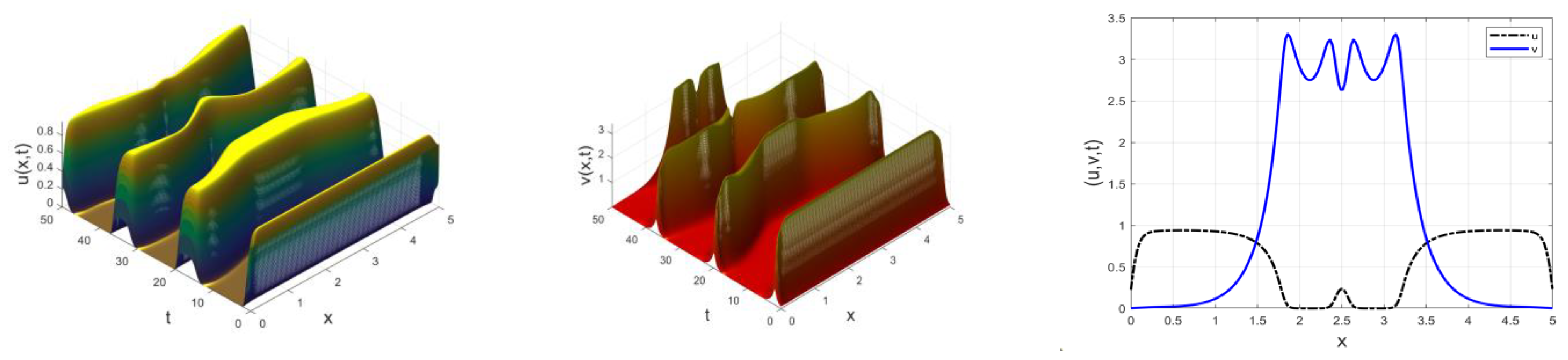 Mathematics 12 01530 g004b