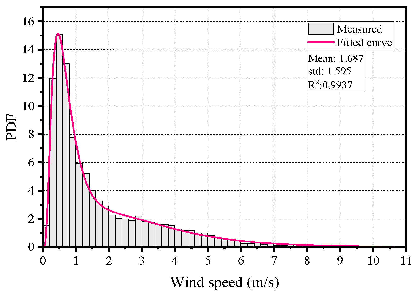 Mathematics 12 01535 g005