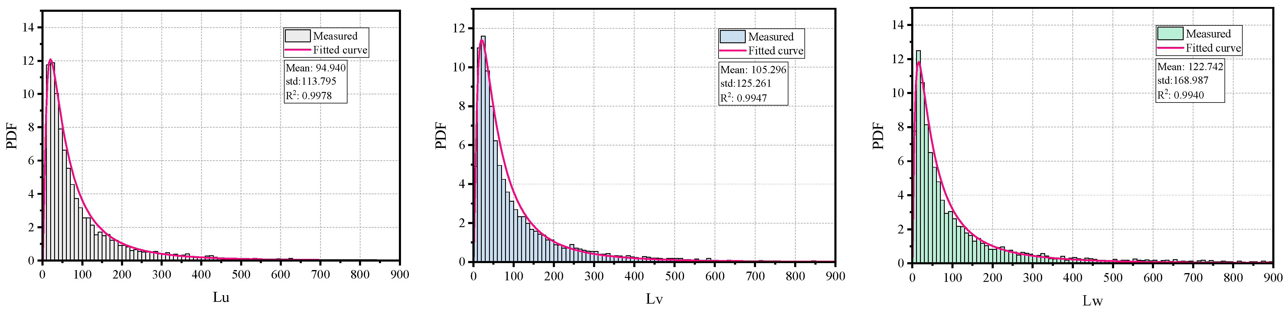 Mathematics 12 01535 g015