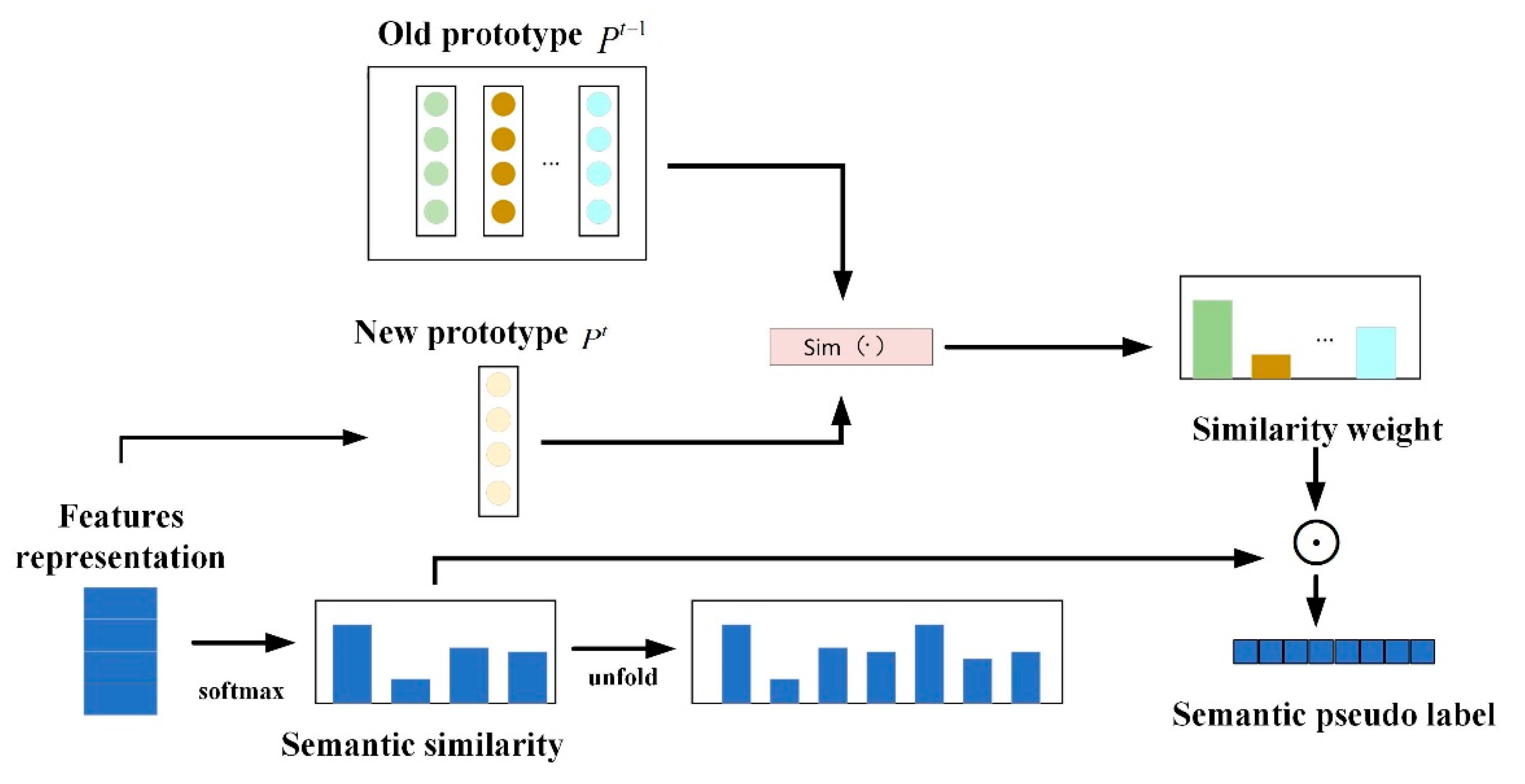 Mathematics 12 01537 g002