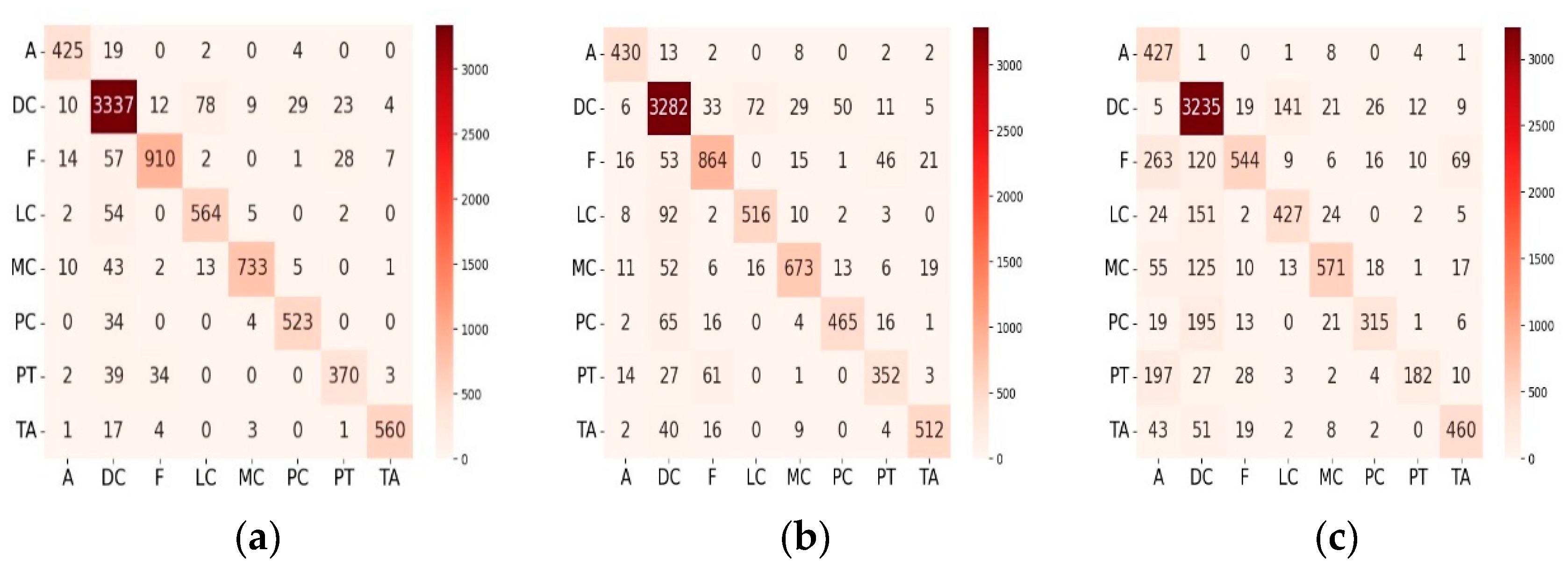 Mathematics 12 01537 g006