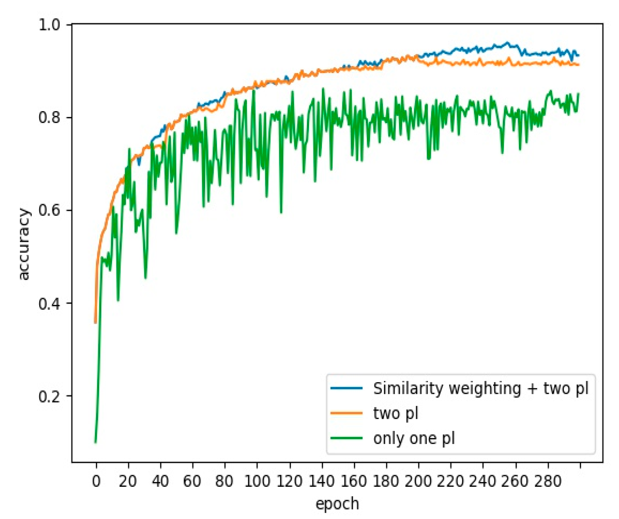 Mathematics 12 01537 g008