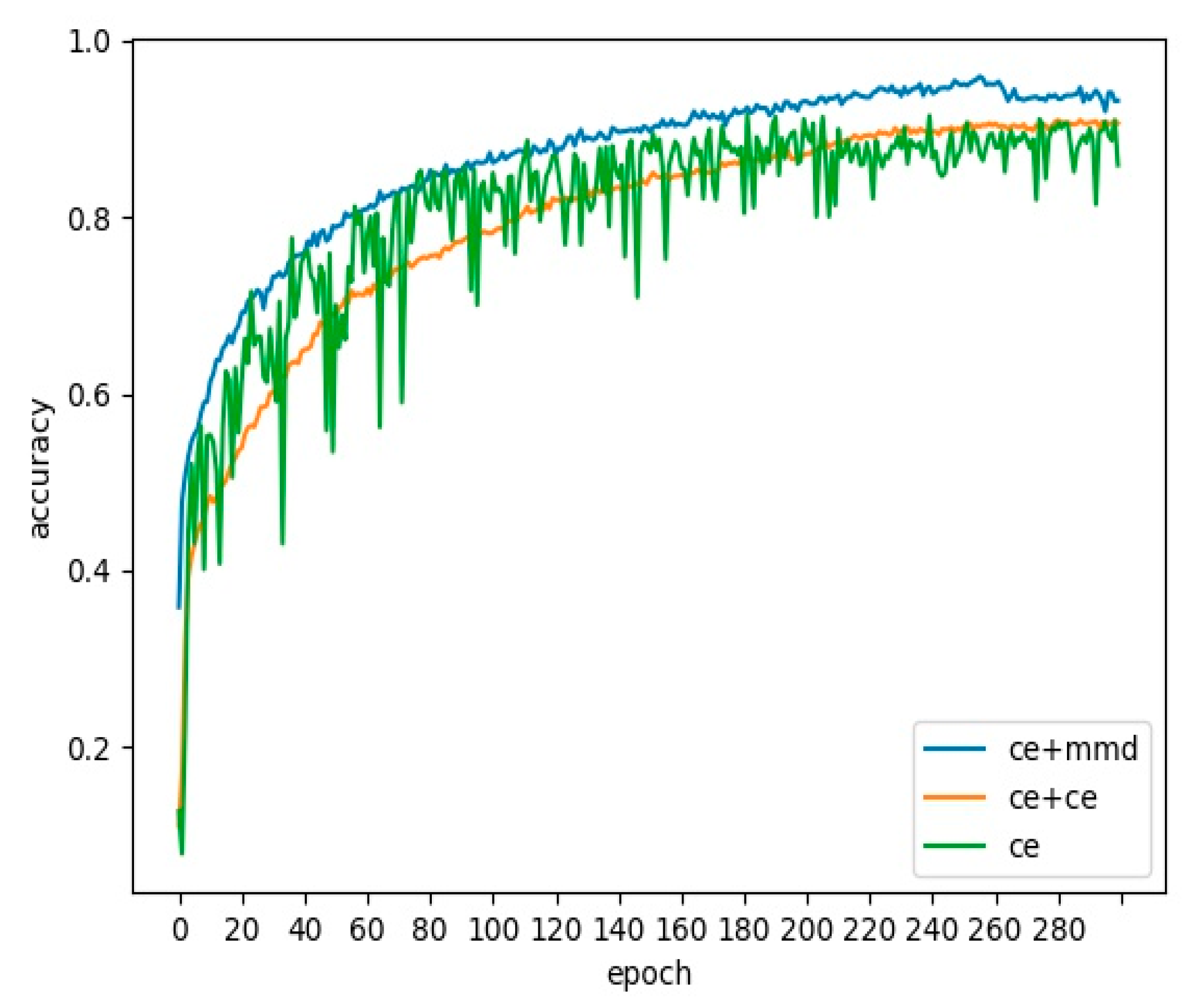 Mathematics 12 01537 g009