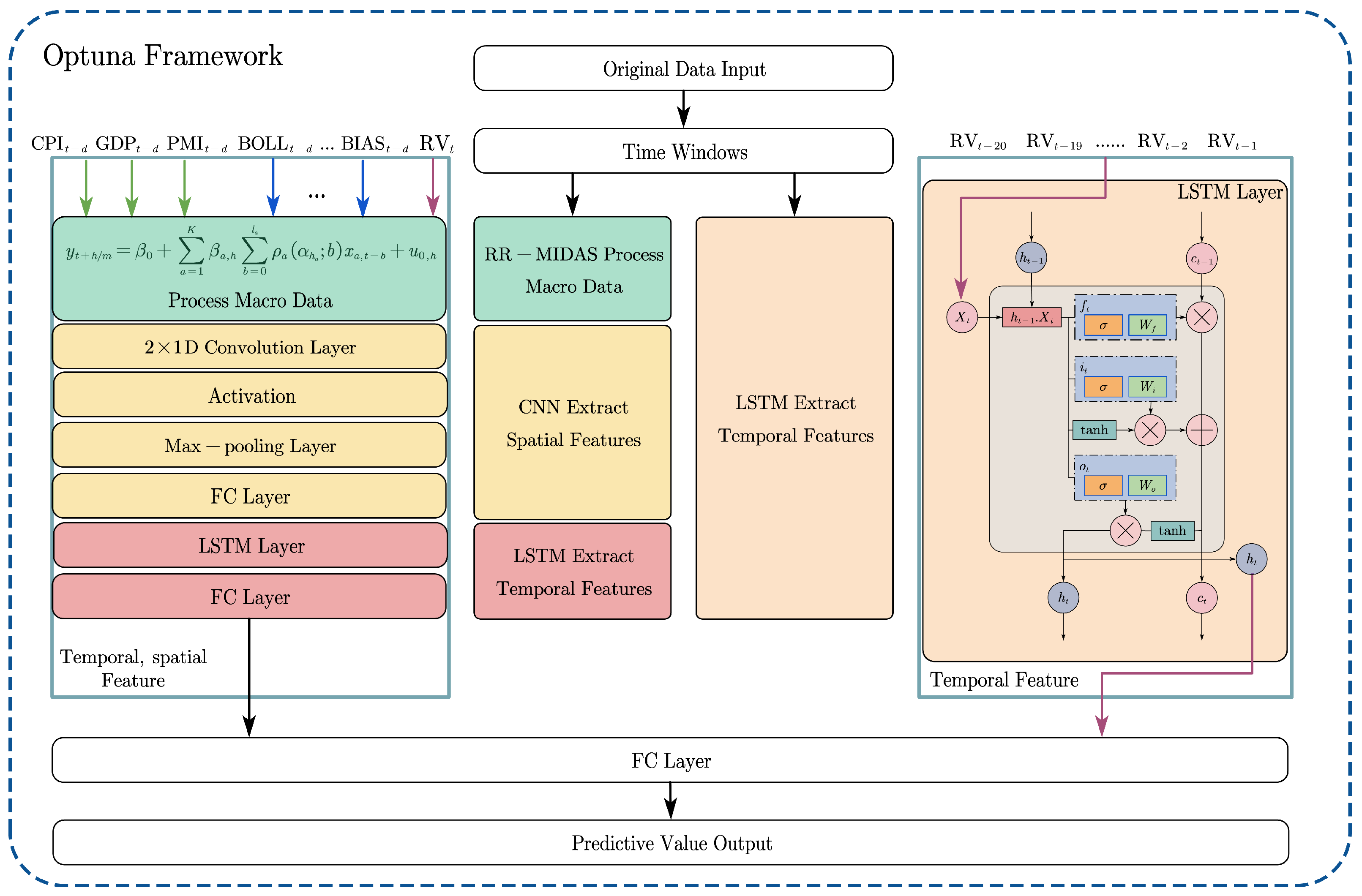 Mathematics 12 01538 g003